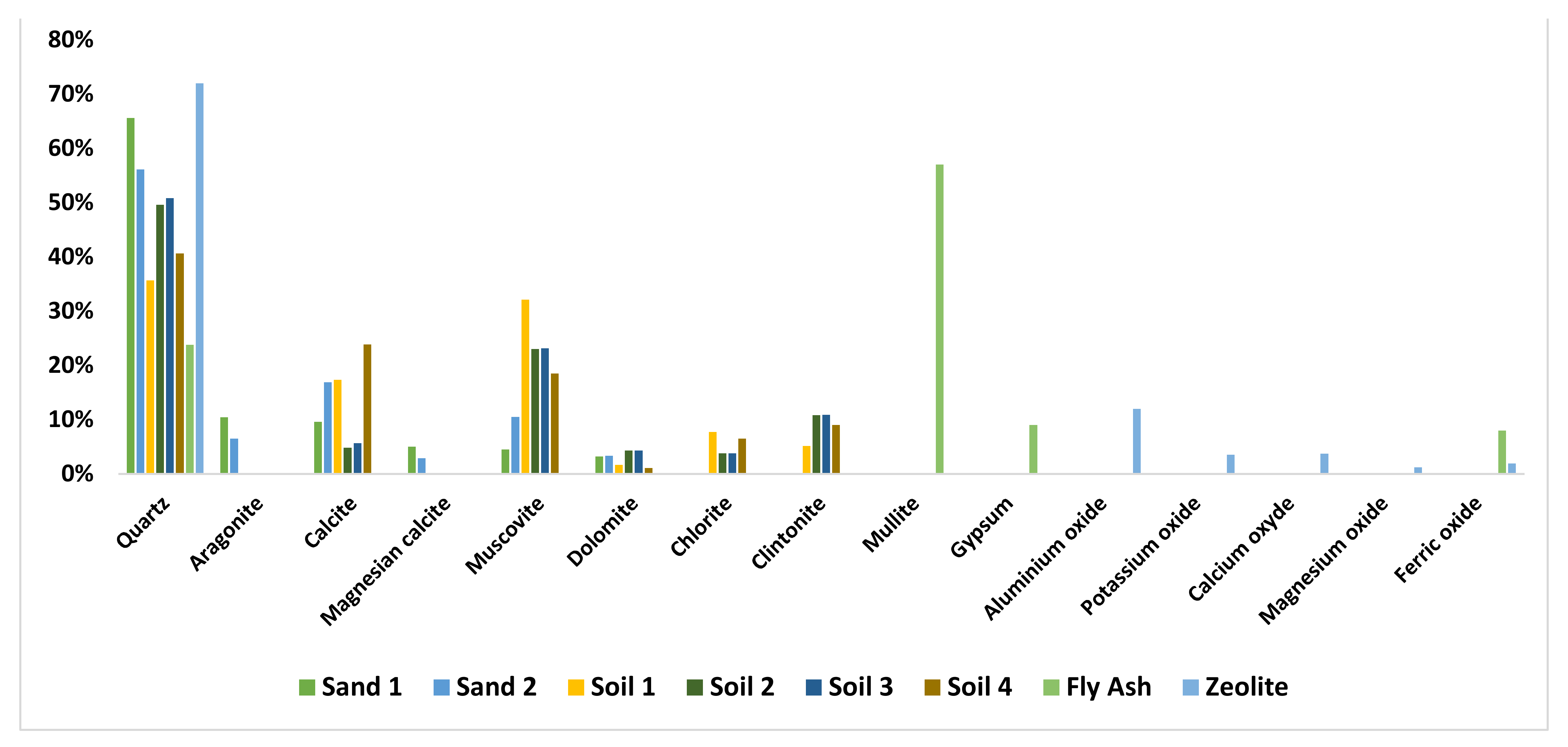 Agronomy 11 01608 g003