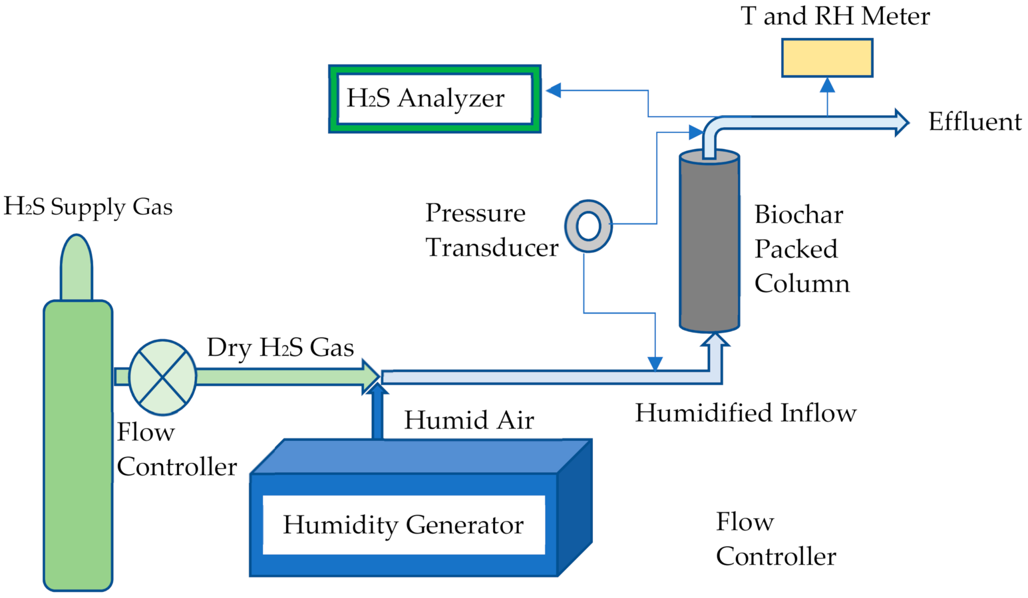 Agronomy 11 01611 g001