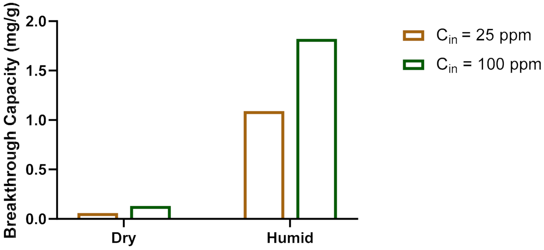 Agronomy 11 01611 g004