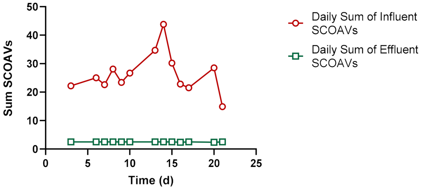 Agronomy 11 01611 g005