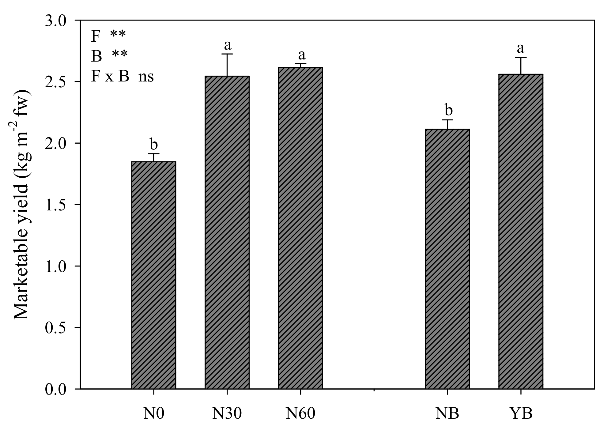 Agronomy 11 01613 g001