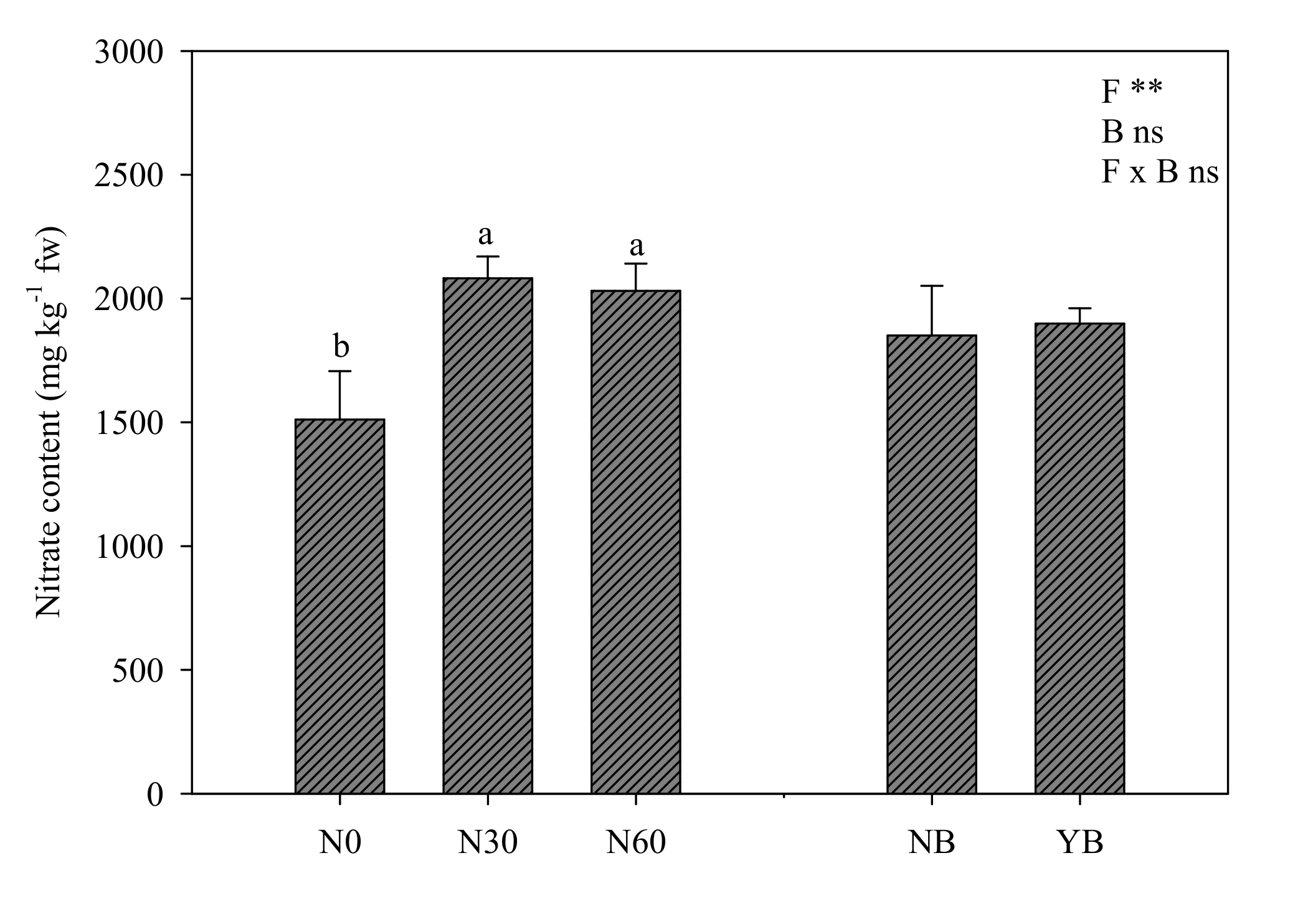 Agronomy 11 01613 g002