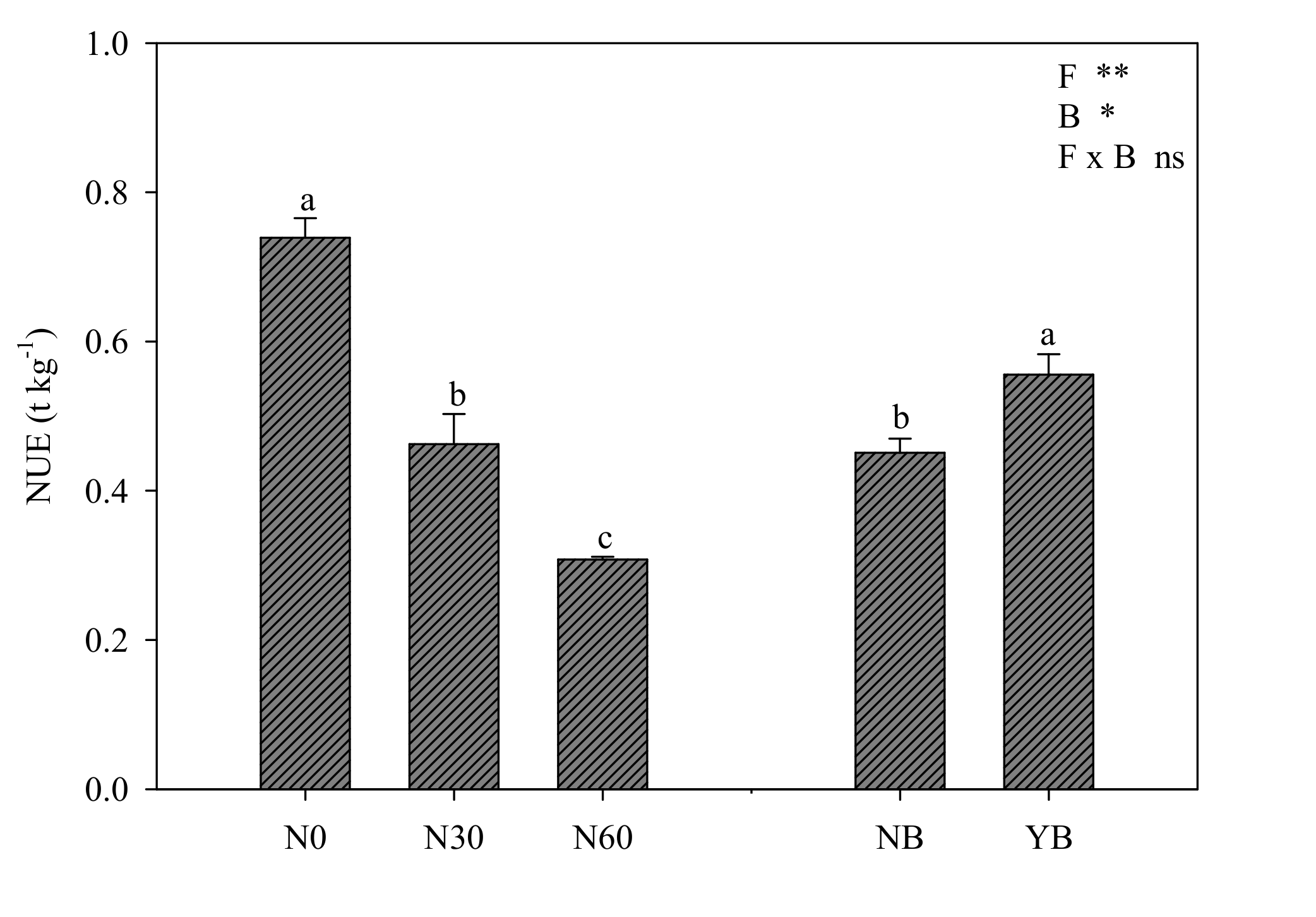Agronomy 11 01613 g003