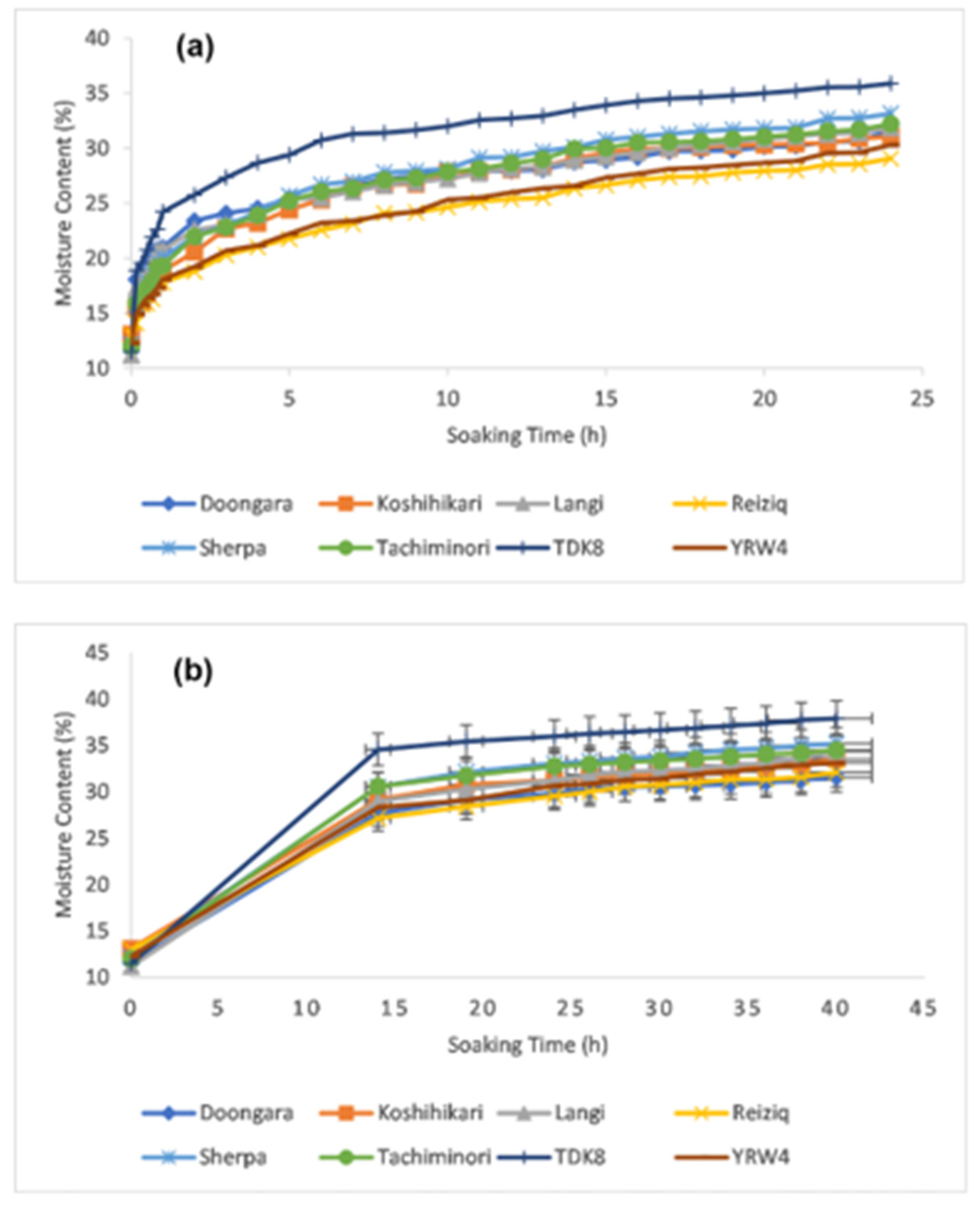 Agronomy 11 01614 g001a
