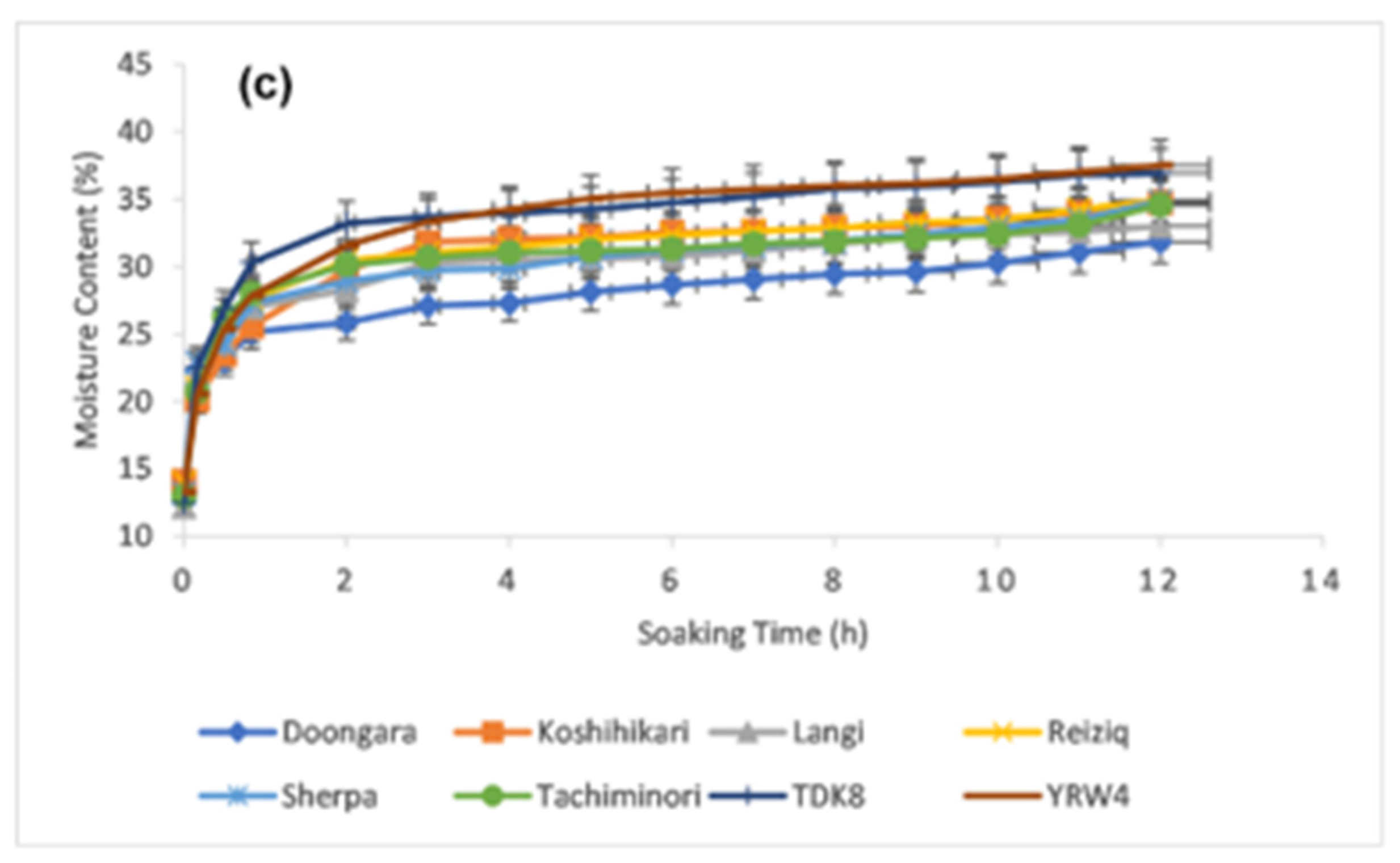Agronomy 11 01614 g001b