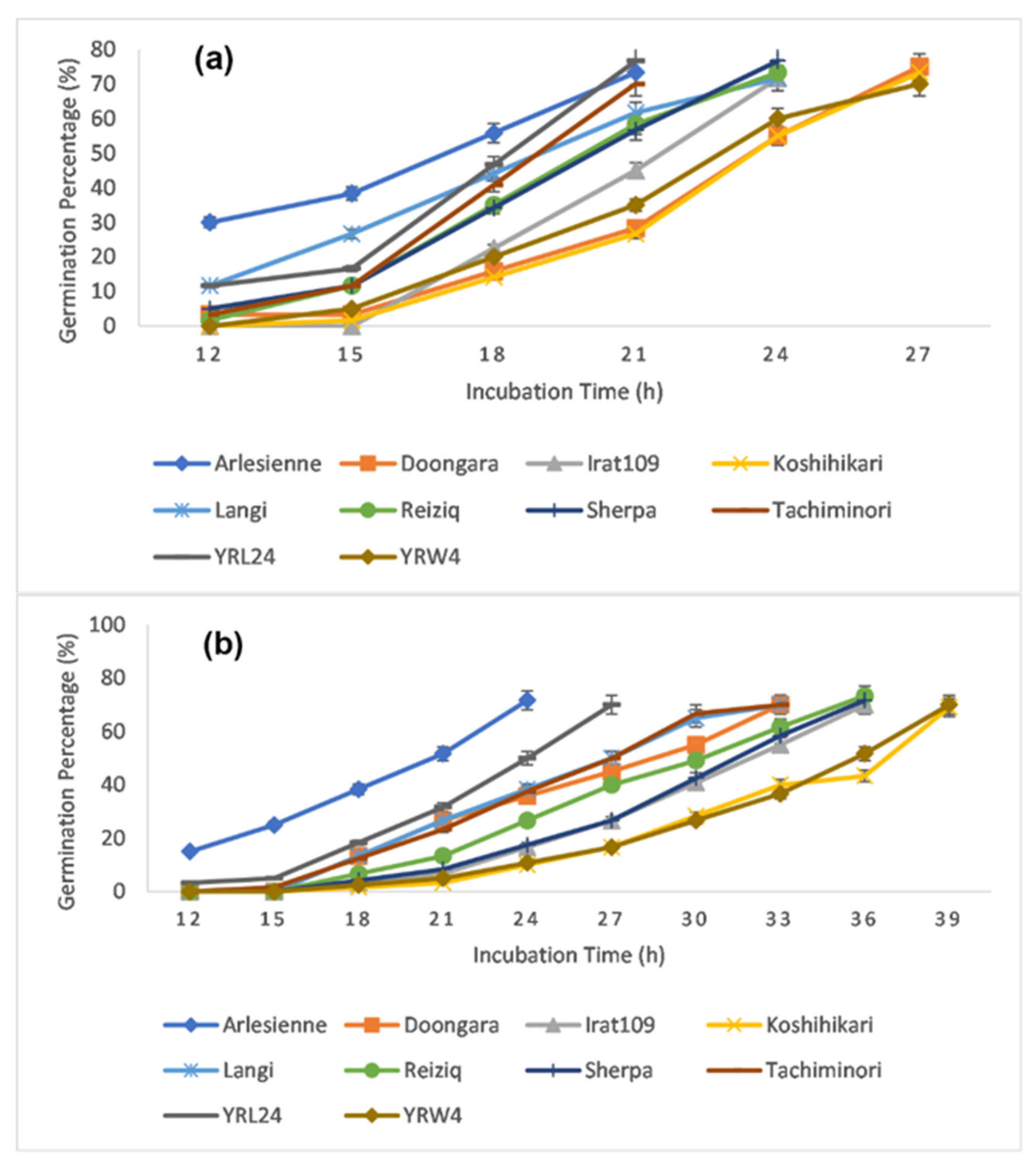 Agronomy 11 01614 g002