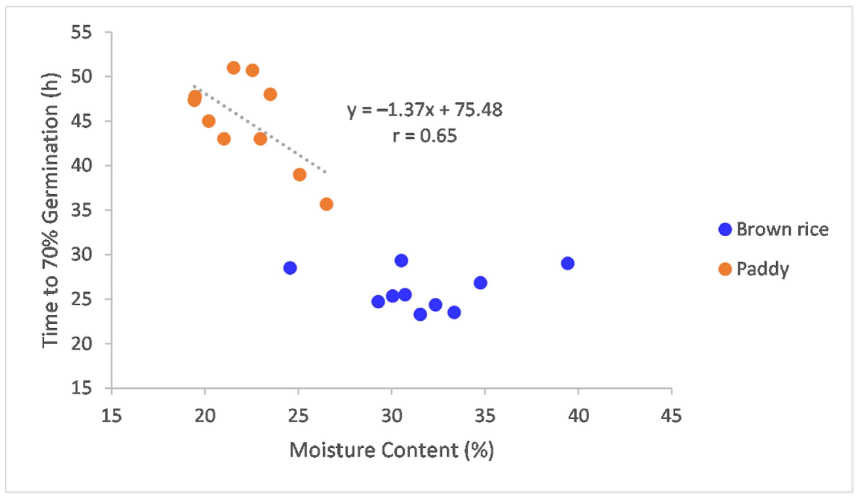 Agronomy 11 01614 g003