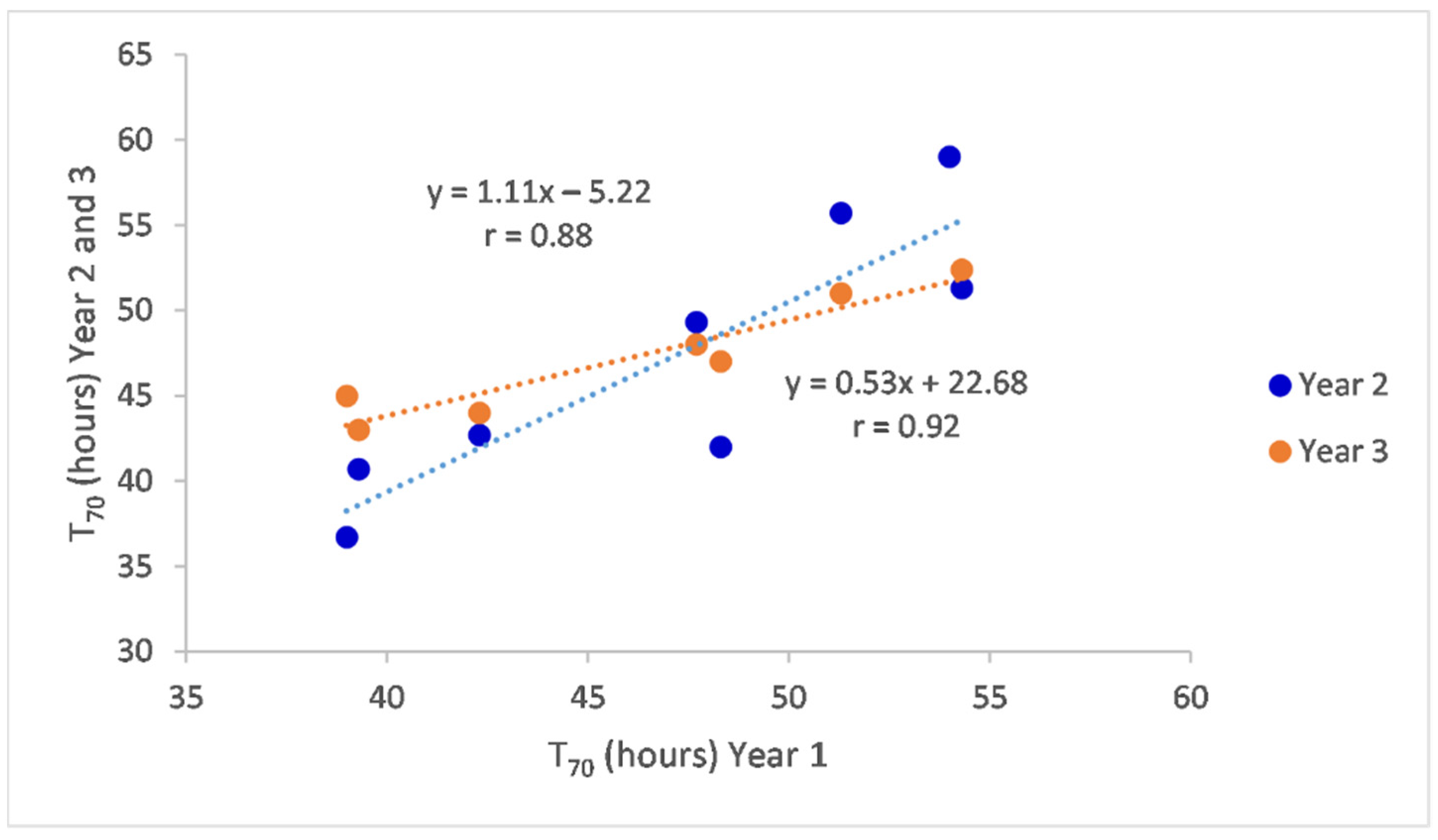 Agronomy 11 01614 g004