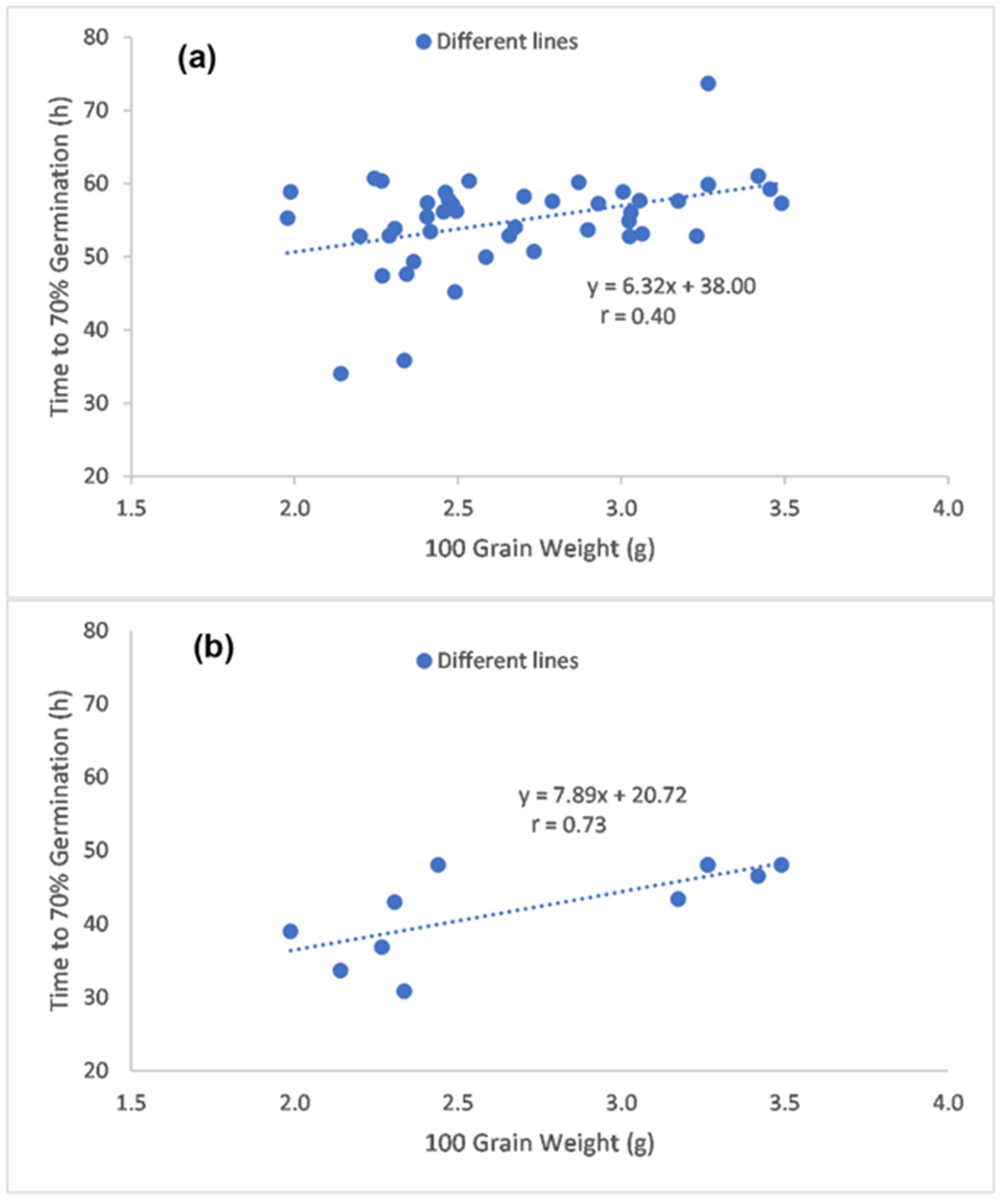 Agronomy 11 01614 g005