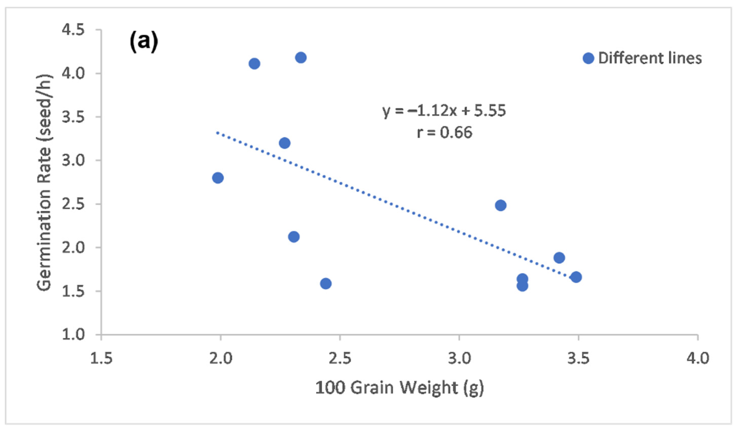 Agronomy 11 01614 g006a
