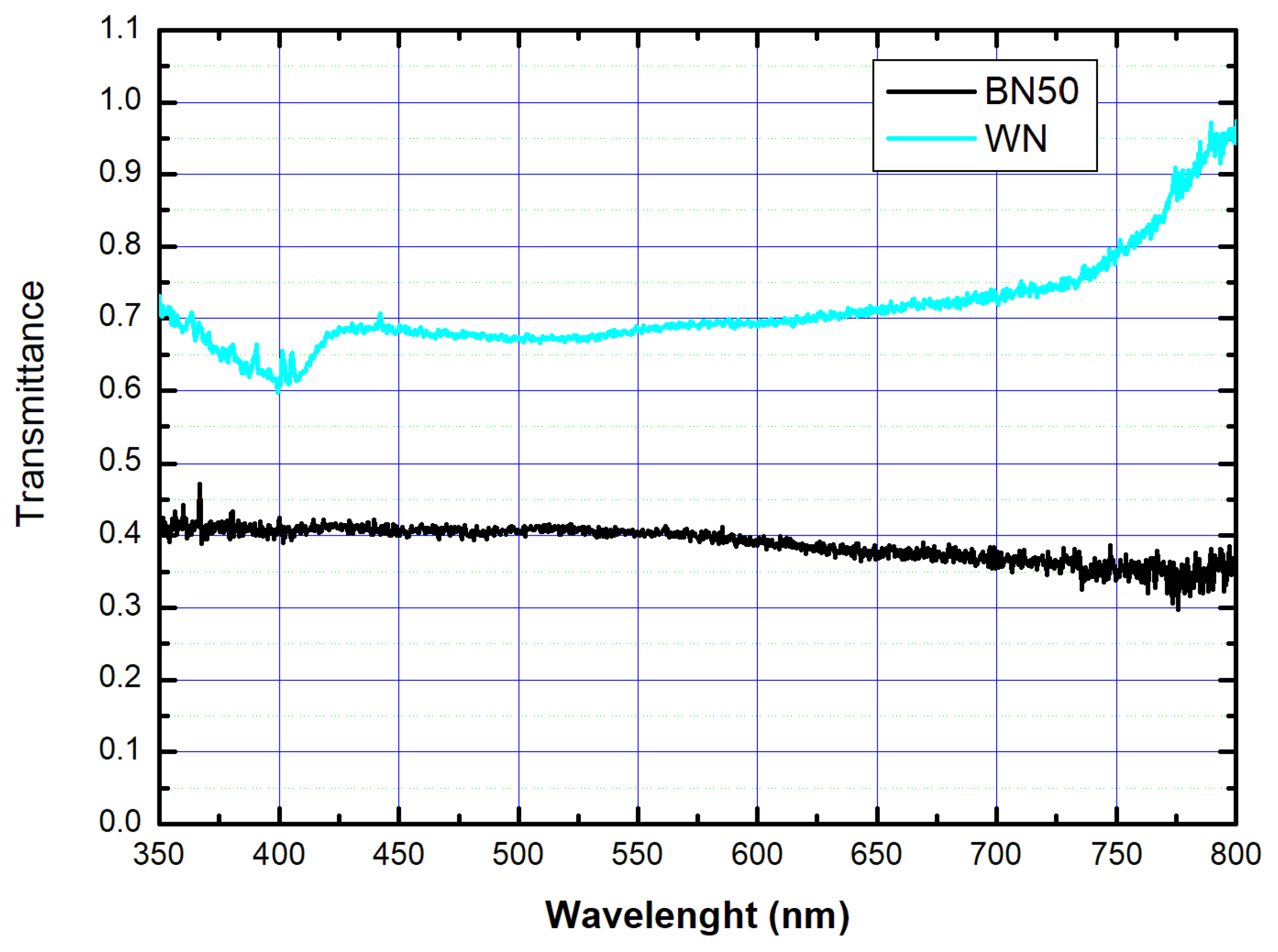 Agronomy 11 01618 g005