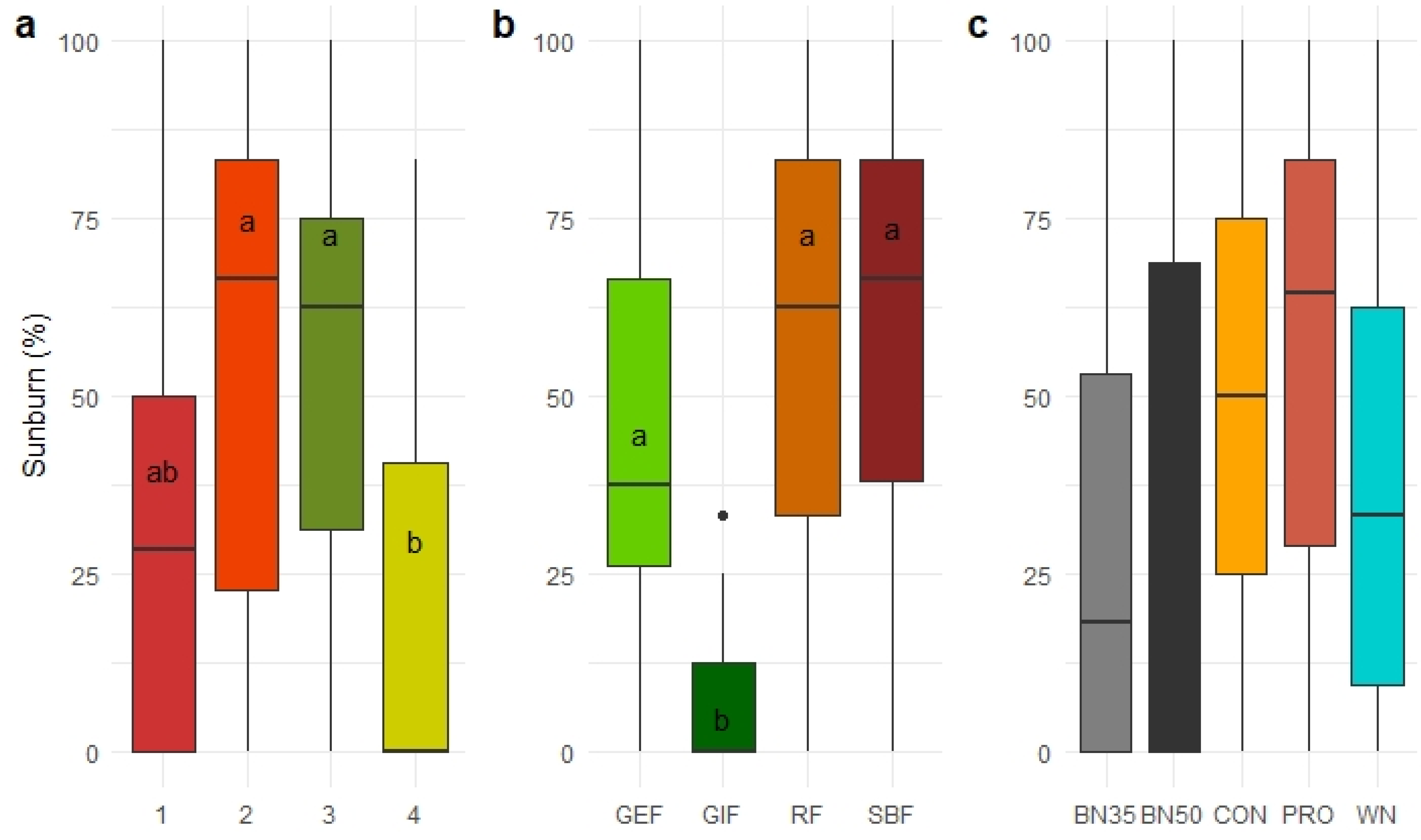 Agronomy 11 01618 g007
