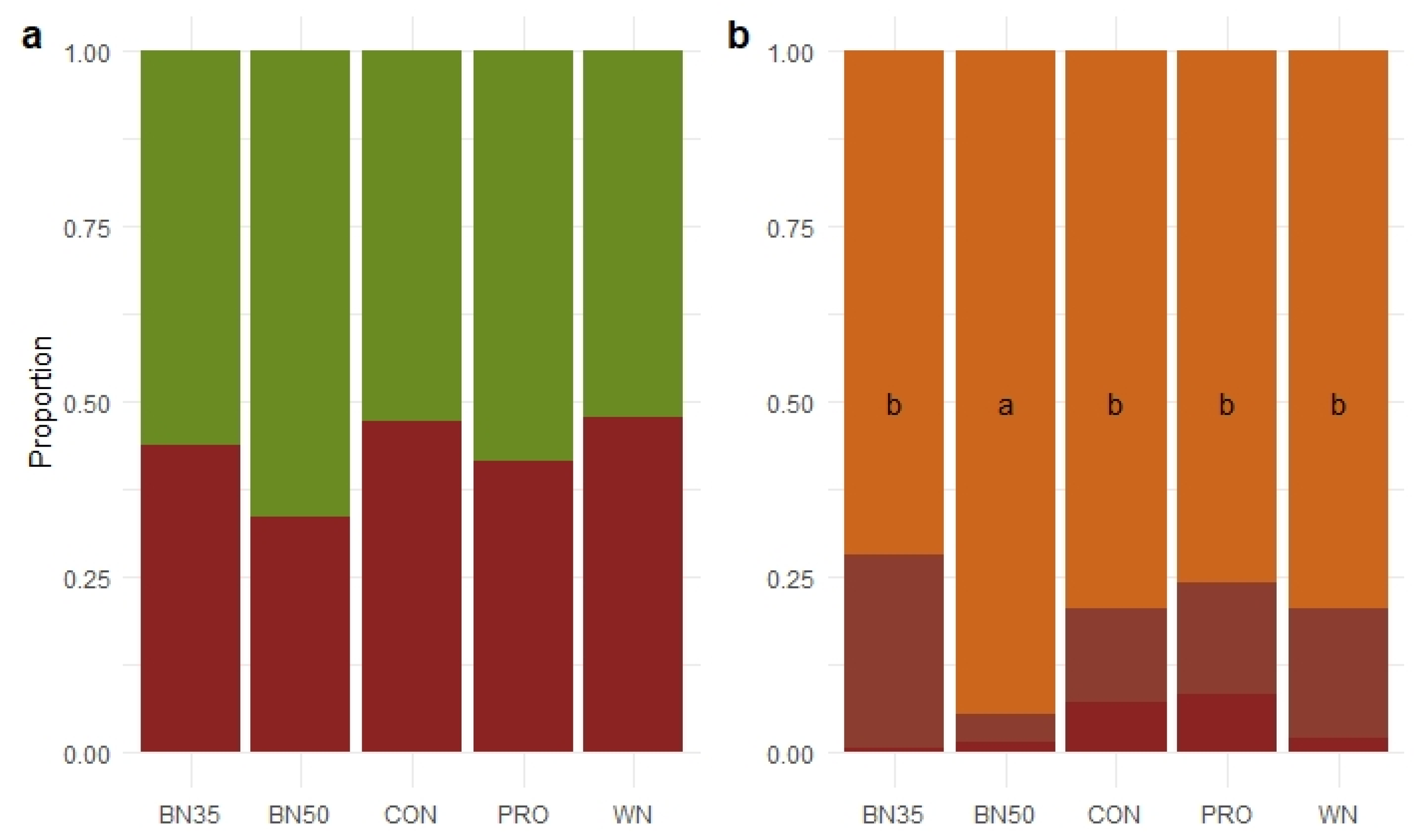 Agronomy 11 01618 g008