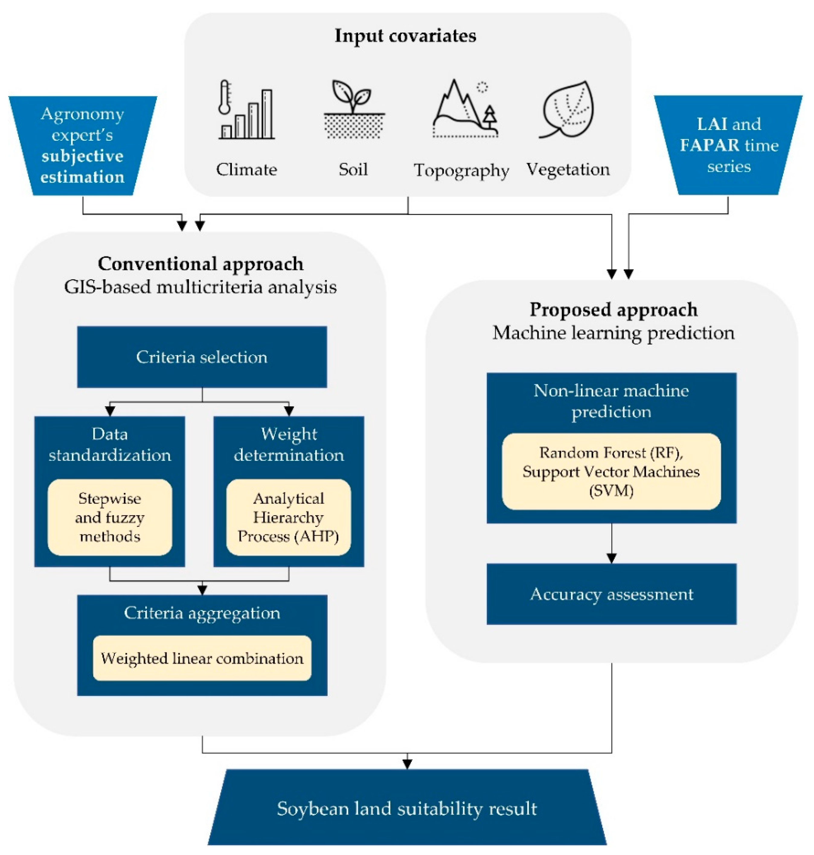 Agronomy 11 01620 g001