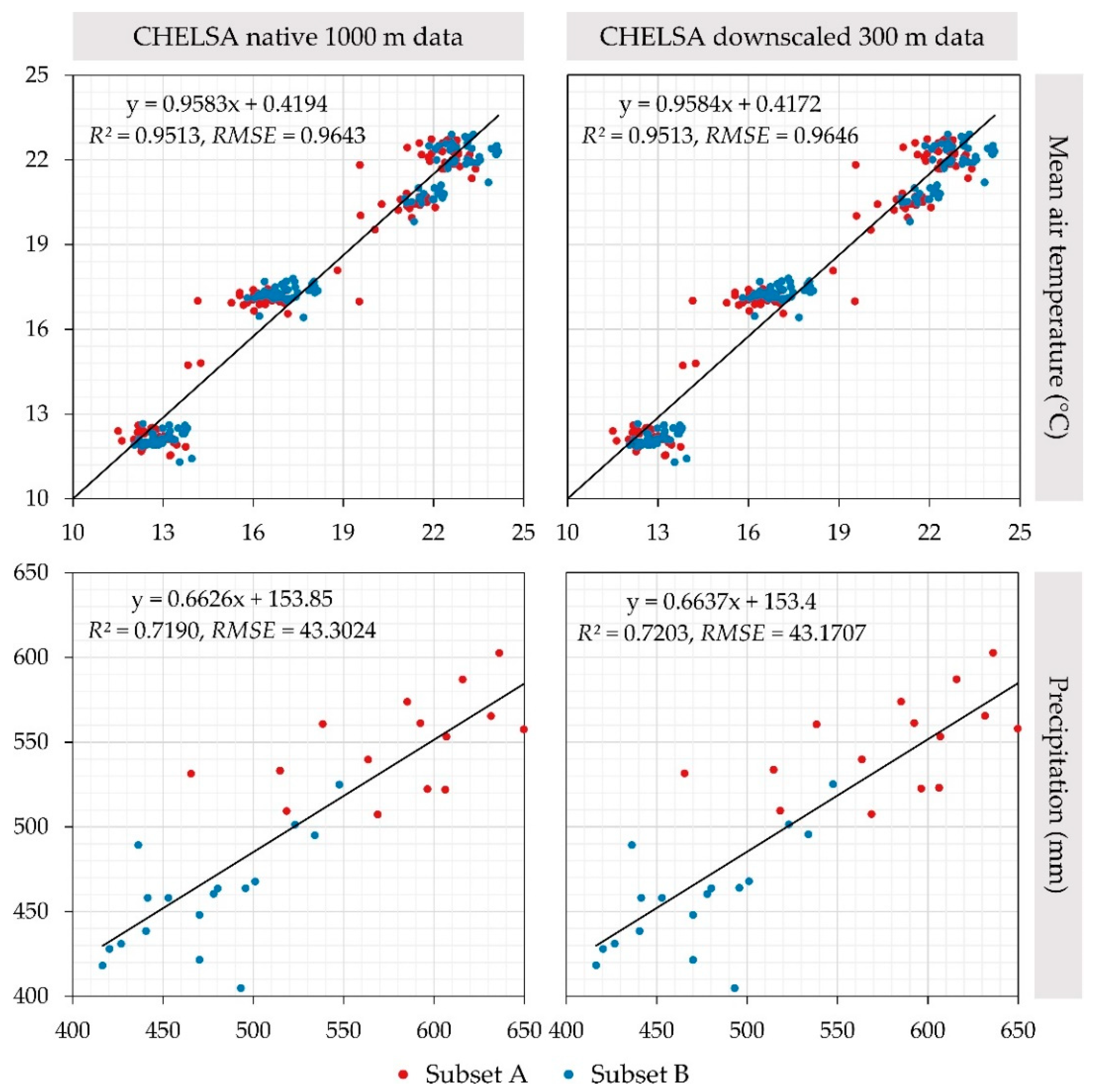 Agronomy 11 01620 g005
