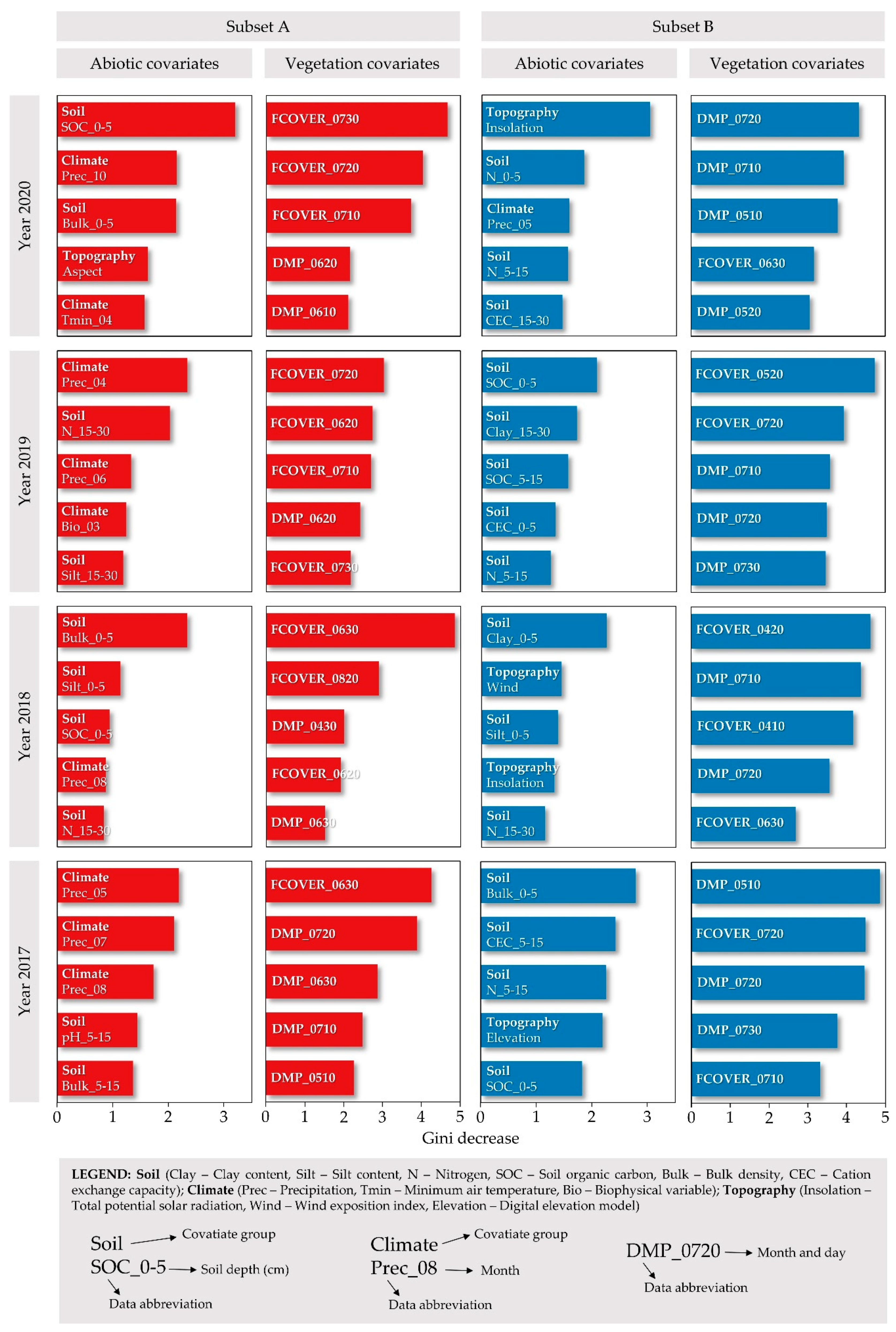 Agronomy 11 01620 g007