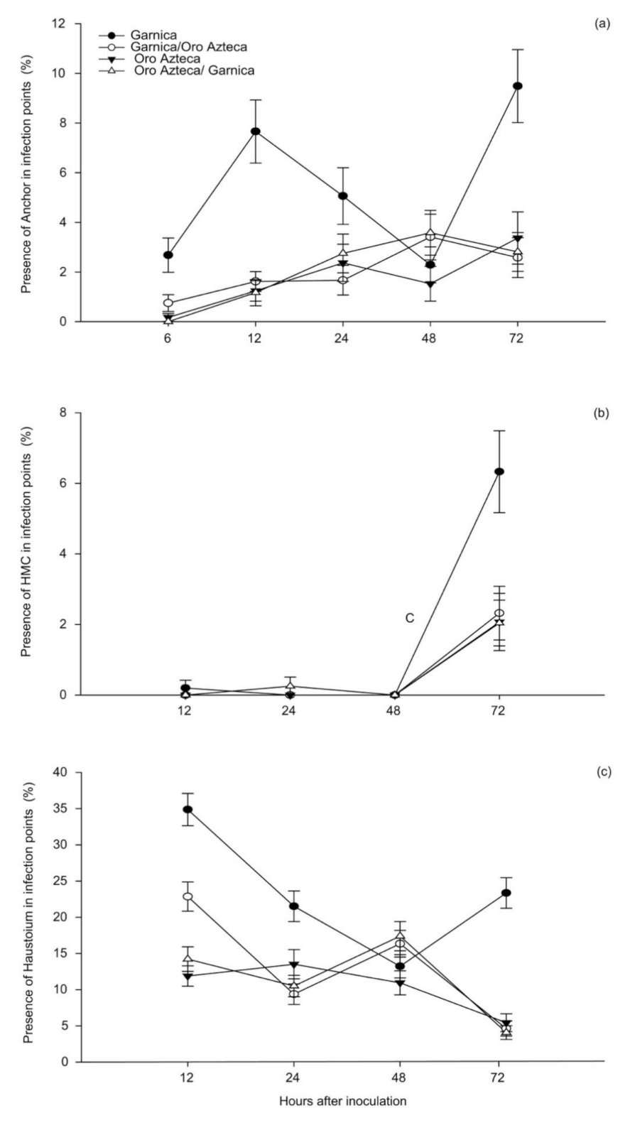 Agronomy 11 01621 g001