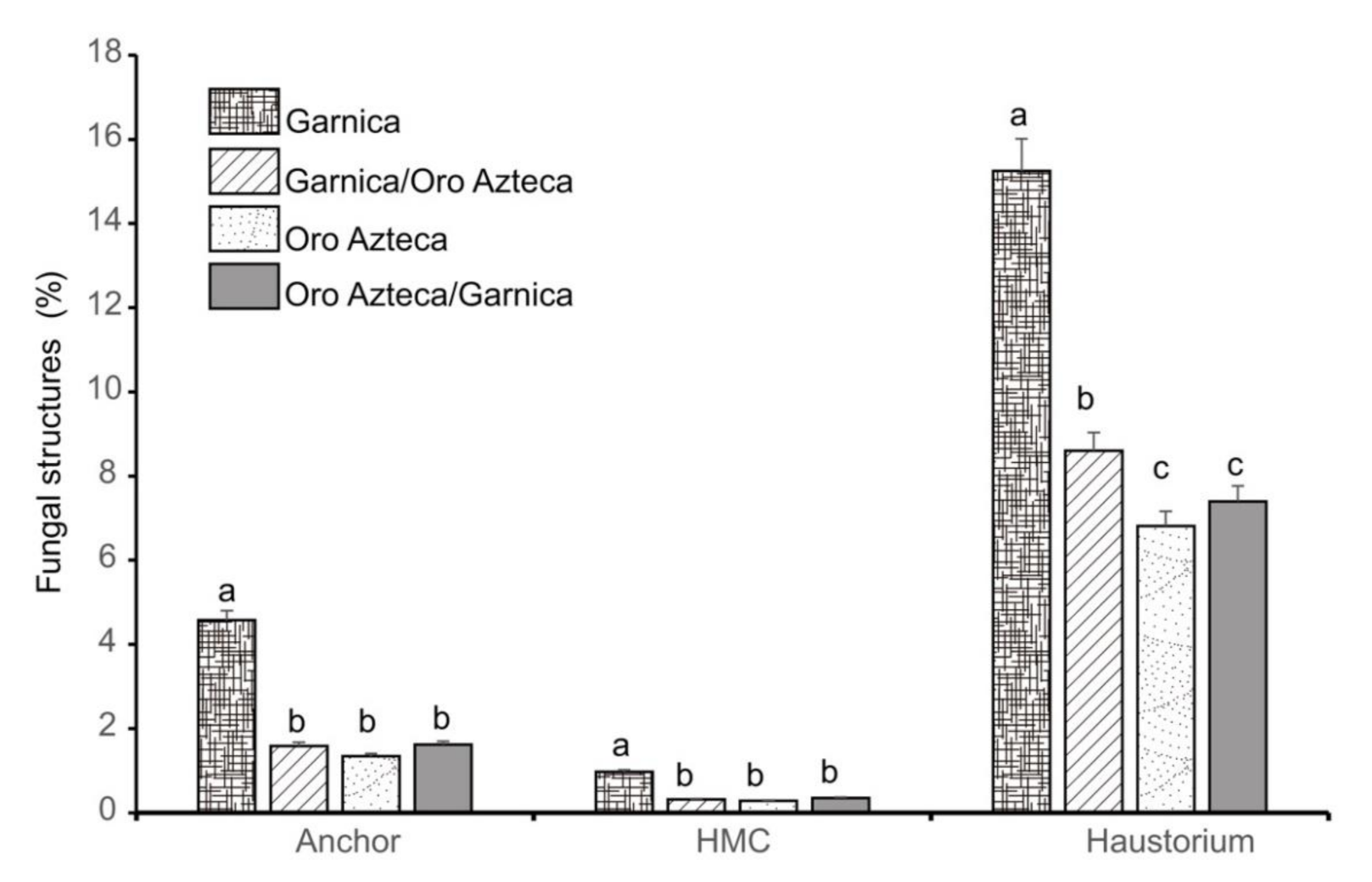 Agronomy 11 01621 g002