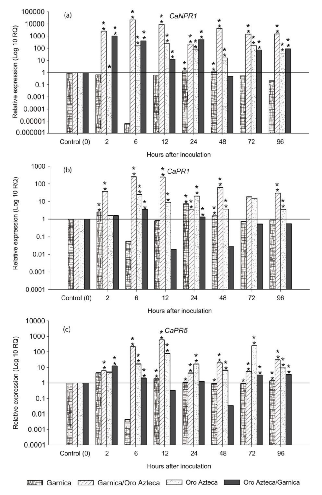 Agronomy 11 01621 g004