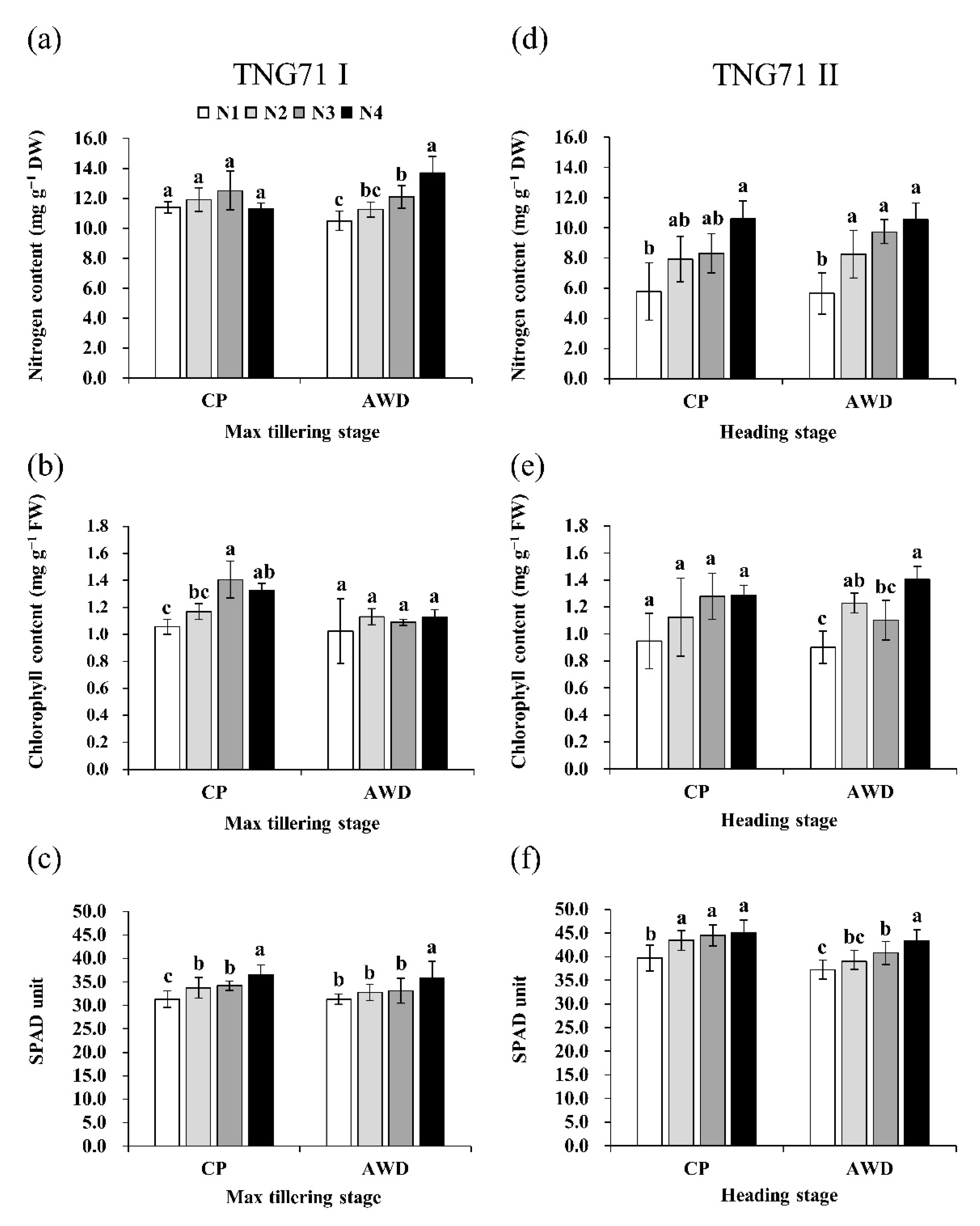 Agronomy 11 01626 g001
