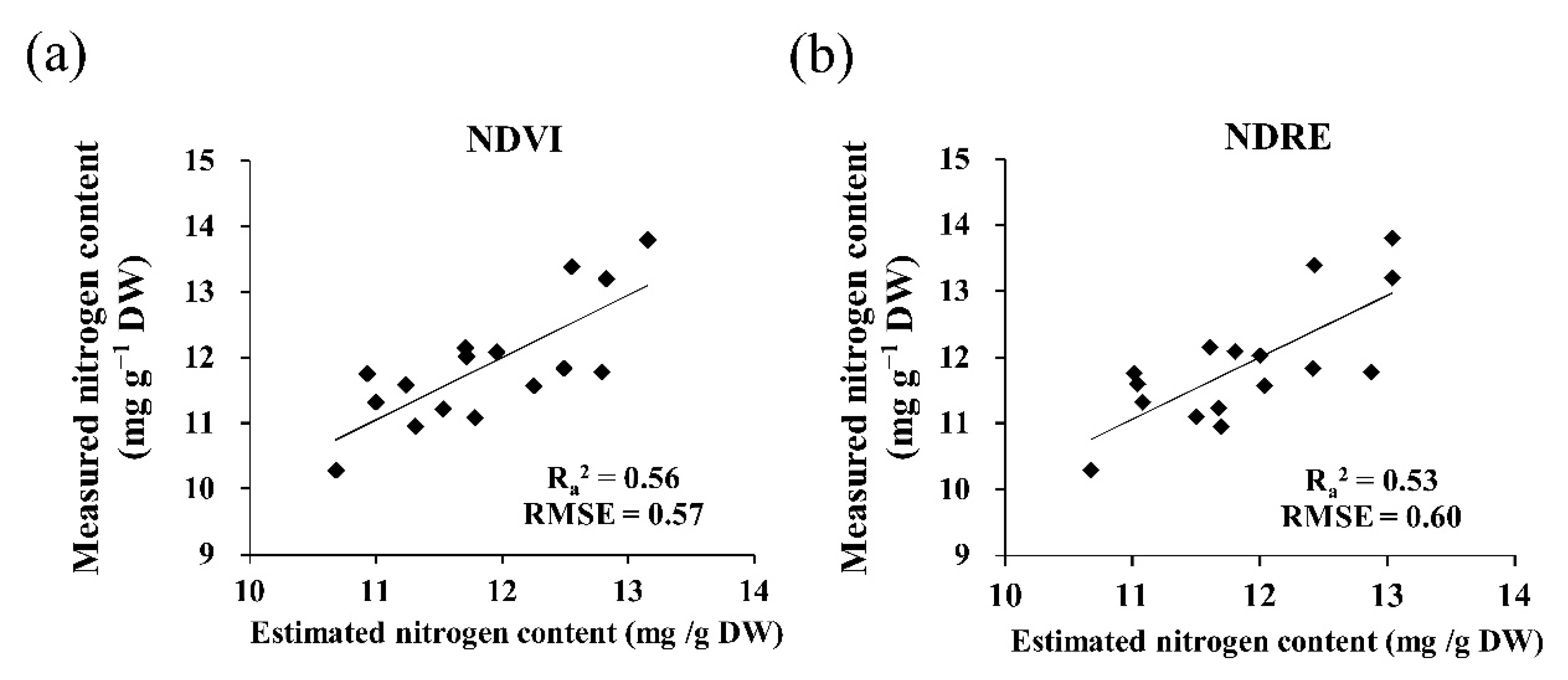 Agronomy 11 01626 g003