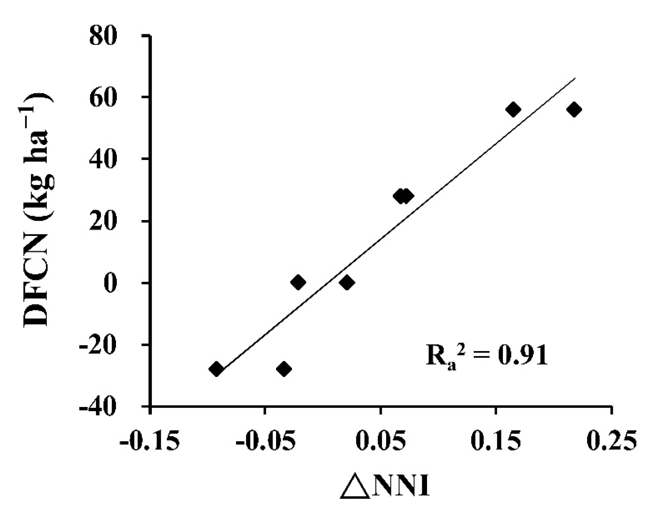 Agronomy 11 01626 g004