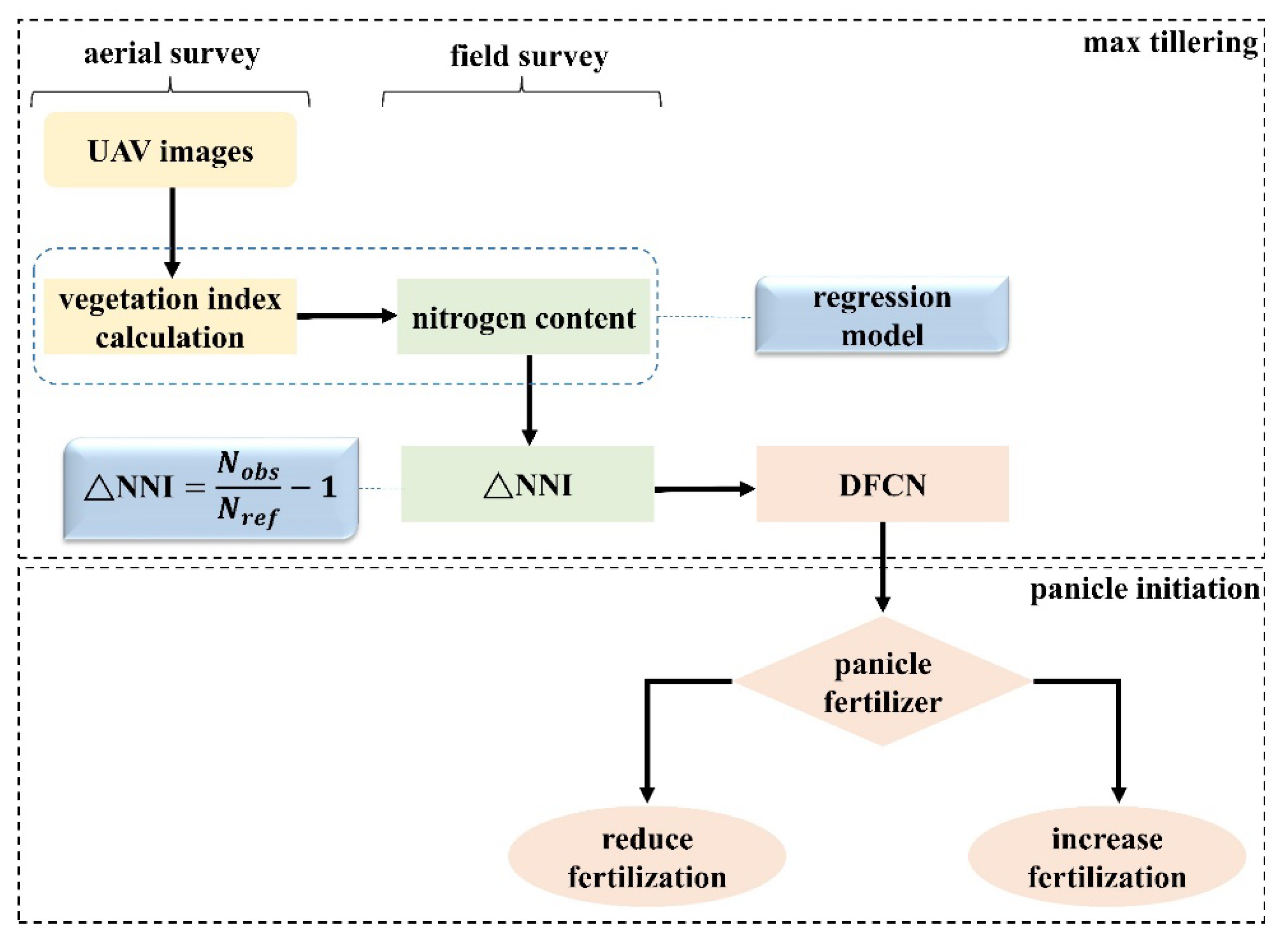 Agronomy 11 01626 g005