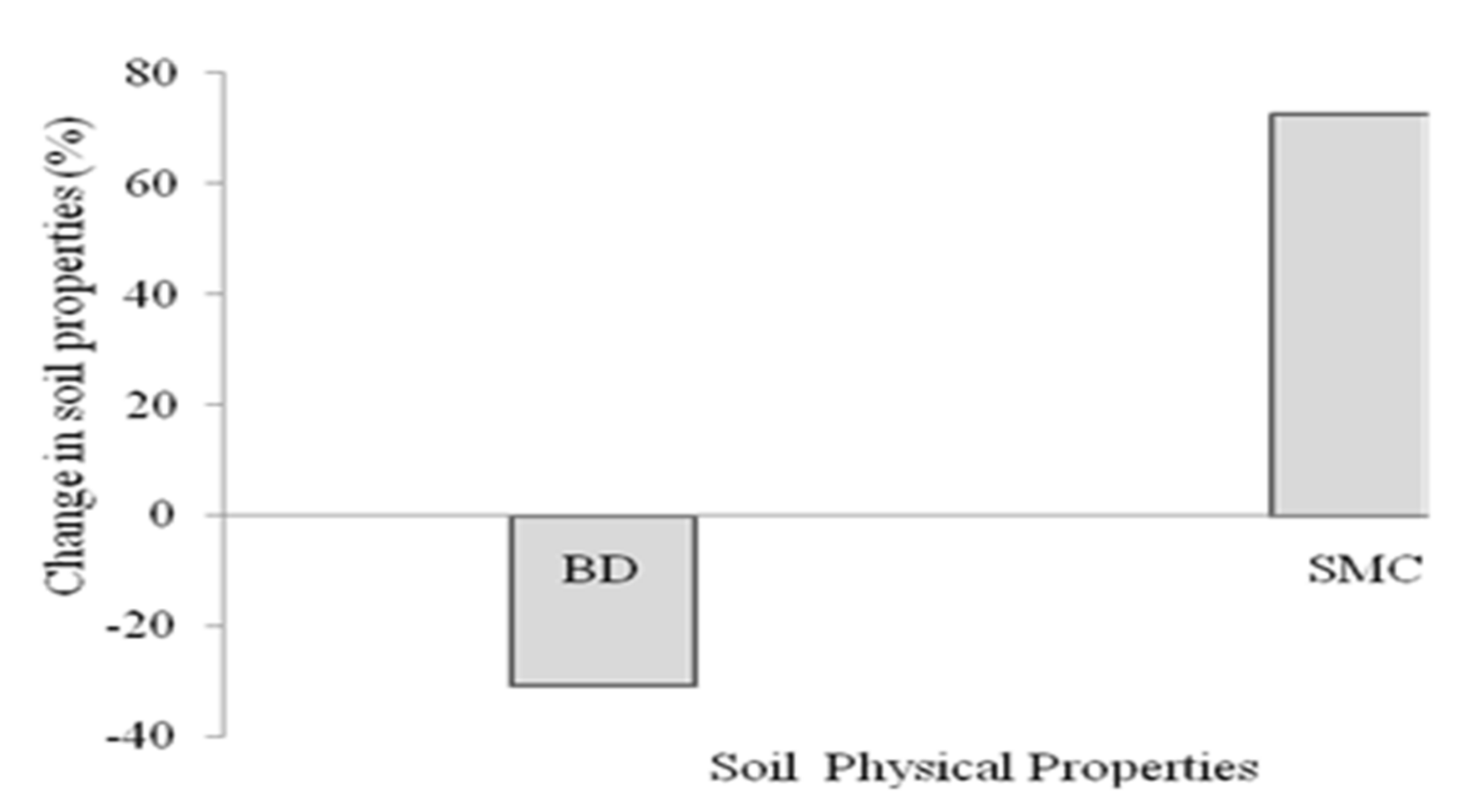 Agronomy 11 01628 g002