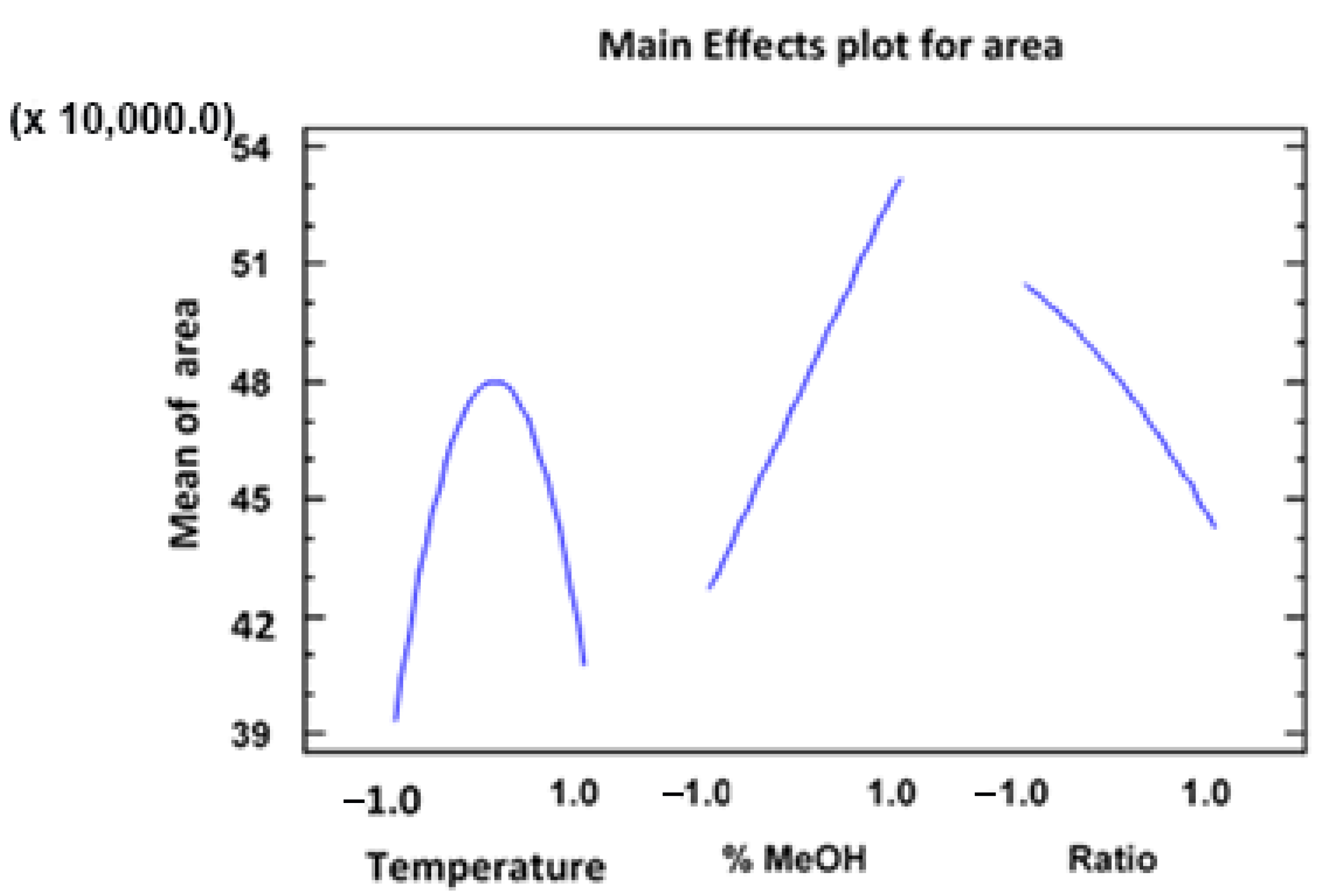 Agronomy 11 01636 g003 Agronomy 11 01636 g003