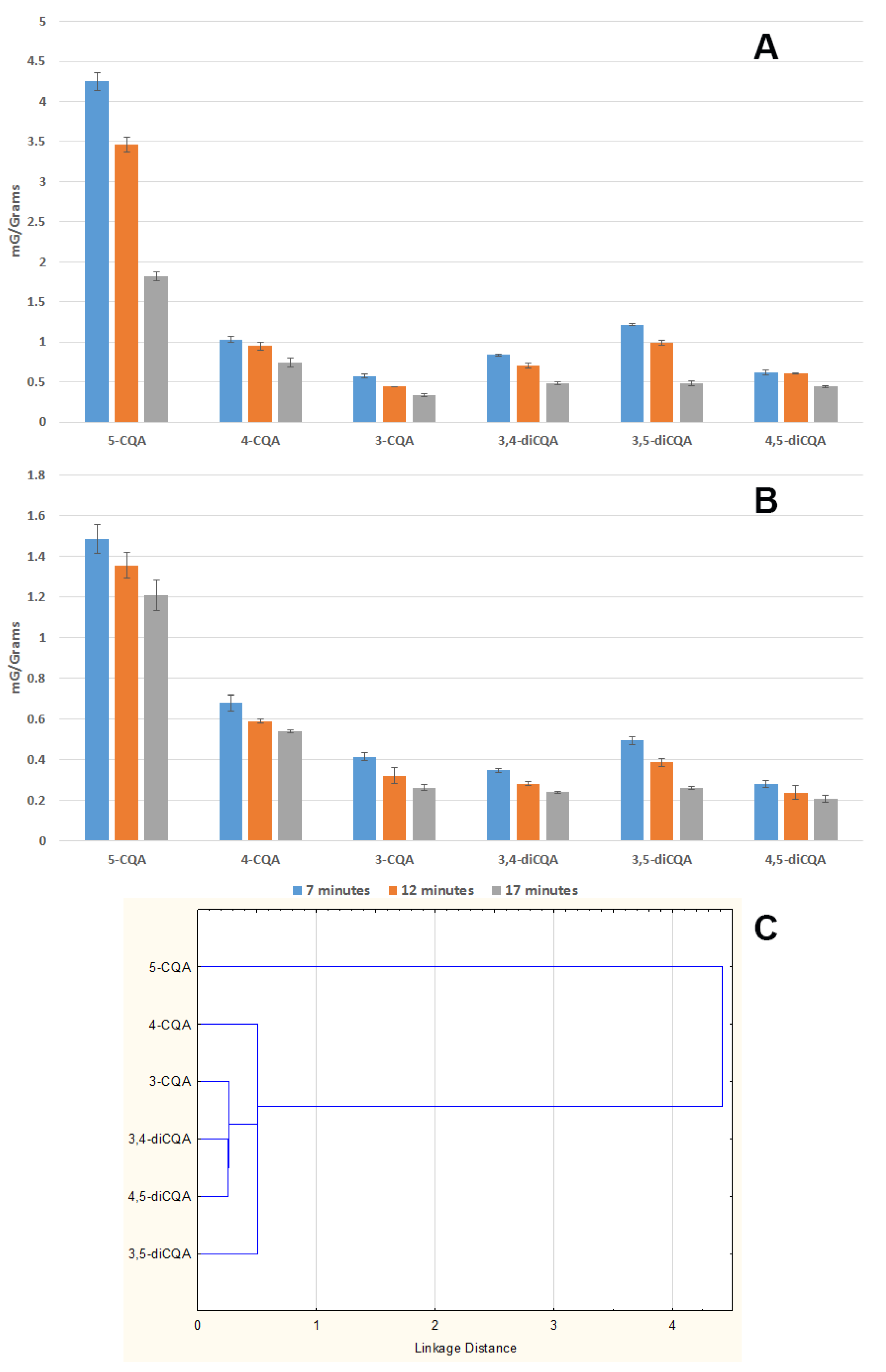 Agronomy 11 01636 g005 Agronomy 11 01636 g005