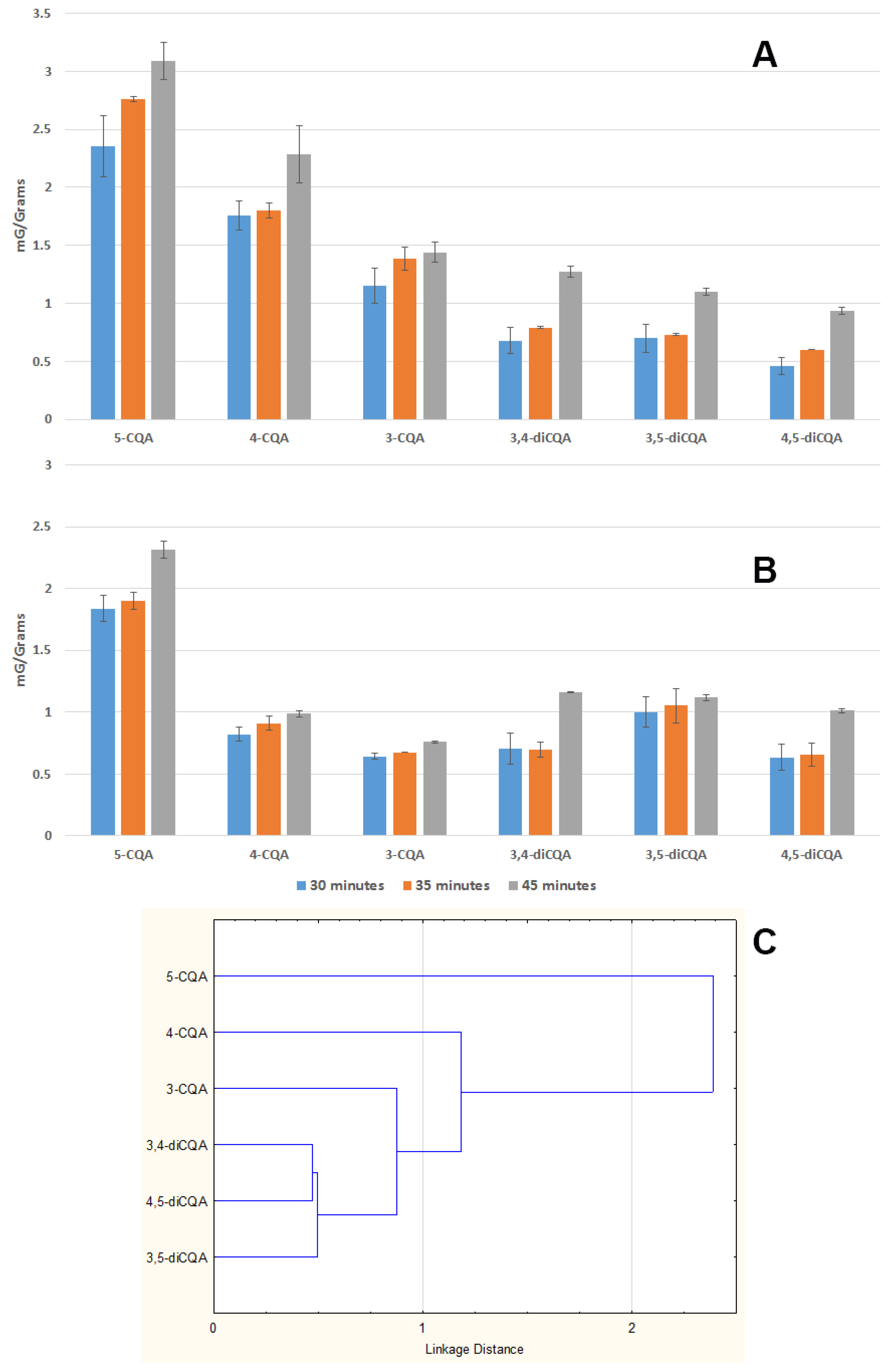 Agronomy 11 01636 g007 Agronomy 11 01636 g007