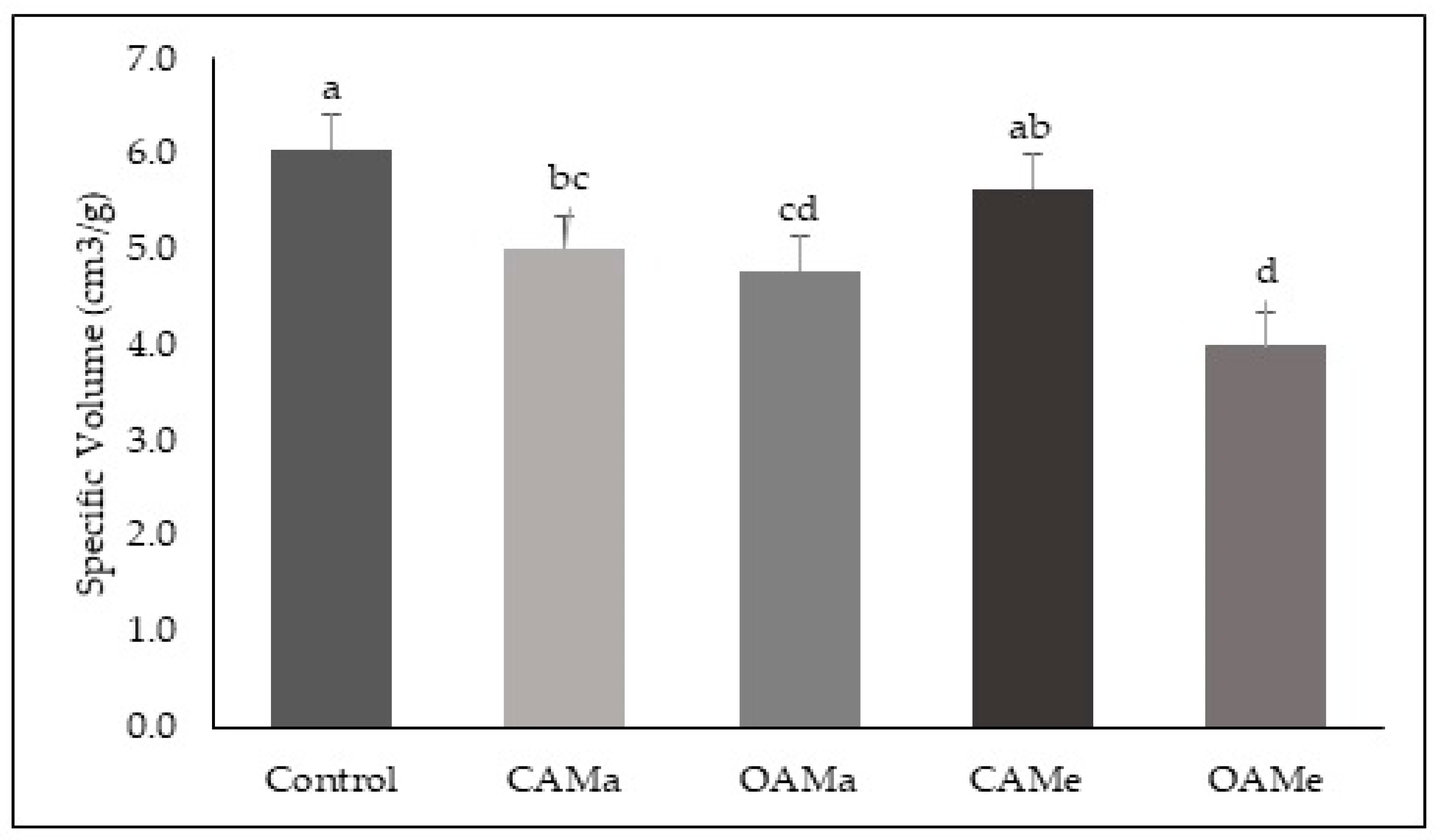 Agronomy 11 01642 g001