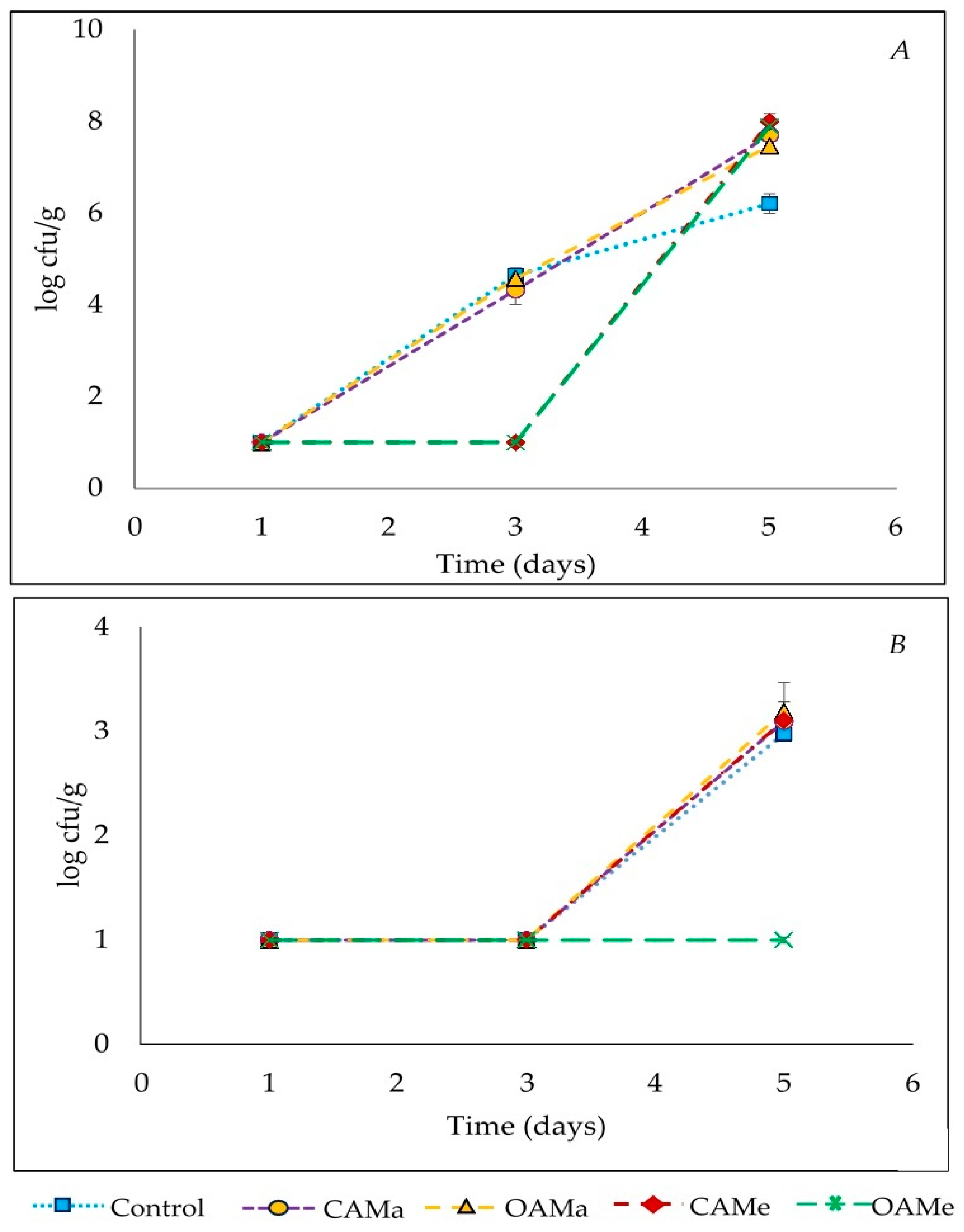 Agronomy 11 01642 g006