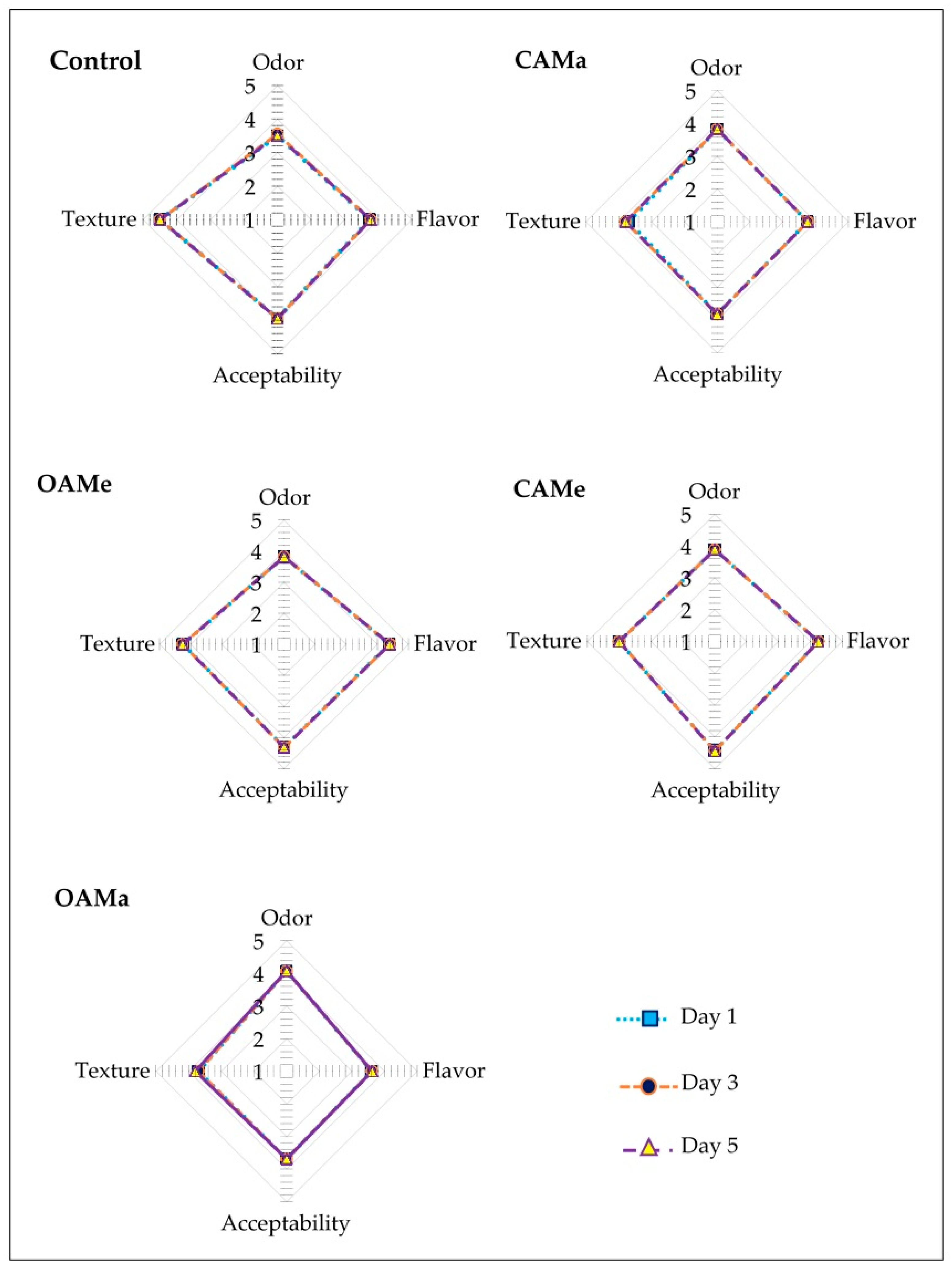 Agronomy 11 01642 g007