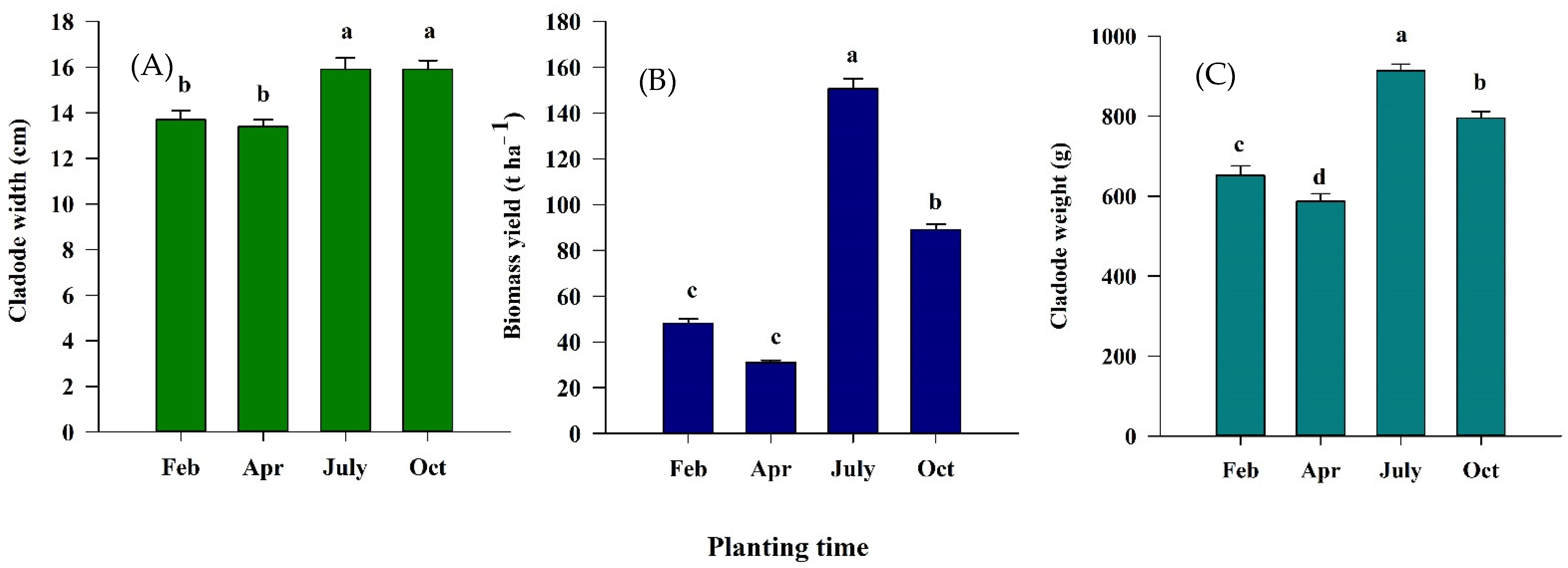 Agronomy 11 01647 g001