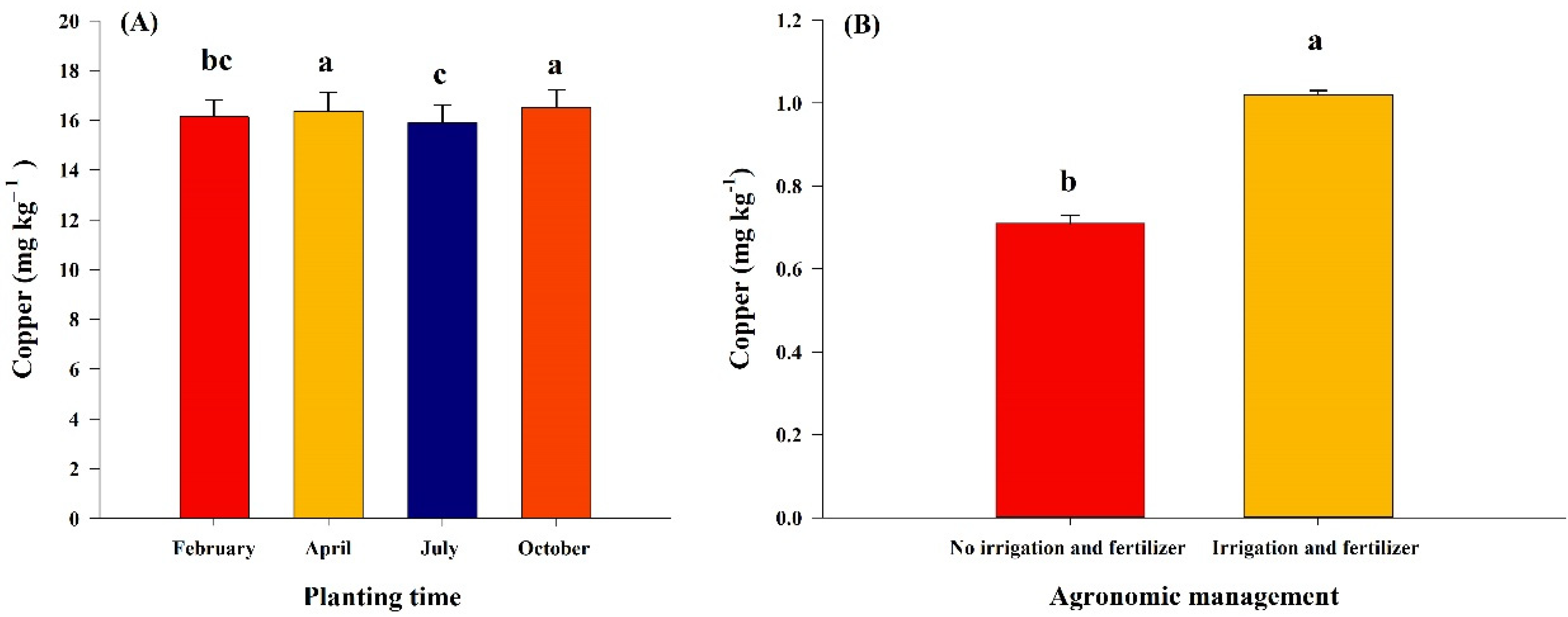 Agronomy 11 01647 g002