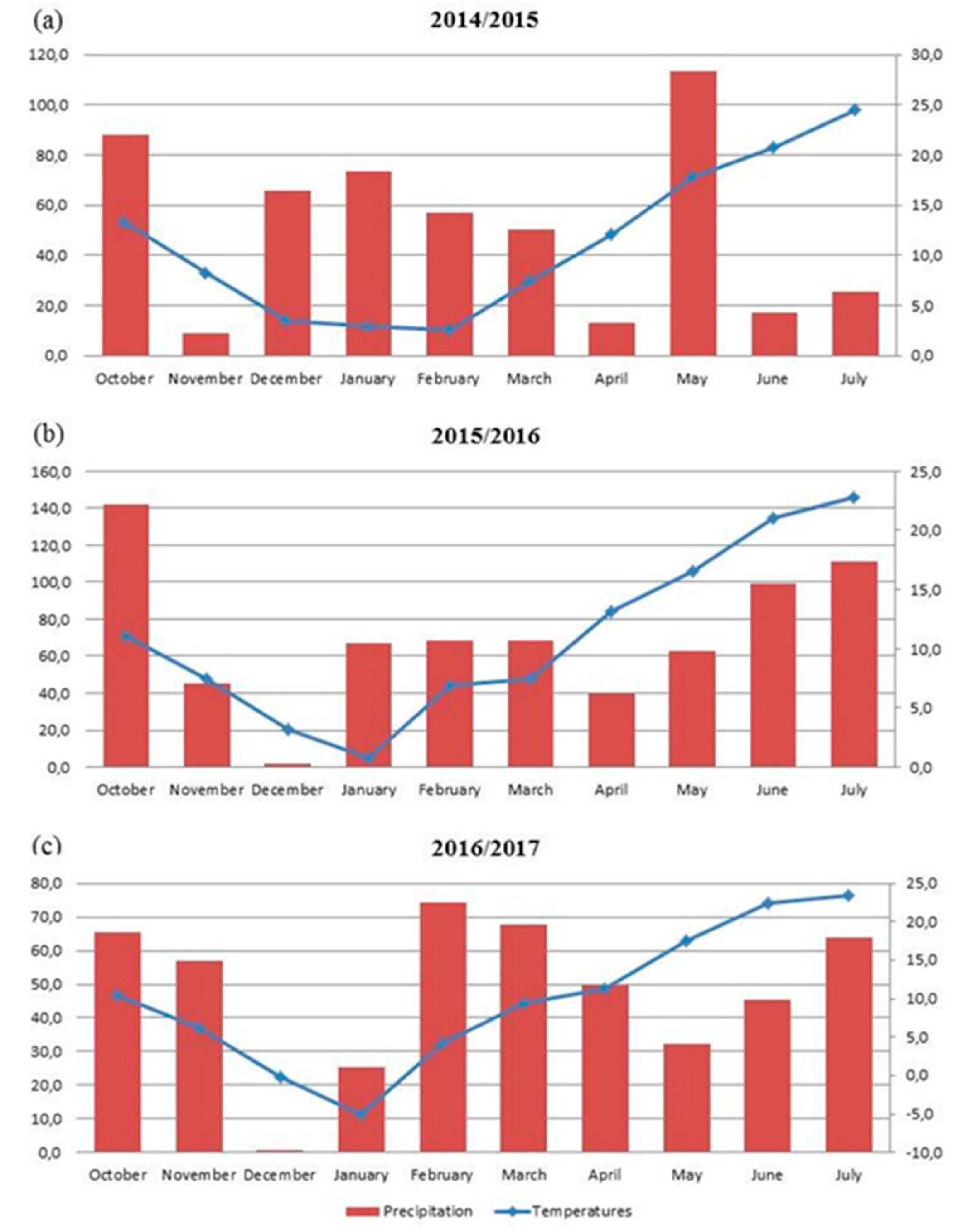 Agronomy 11 01648 g001
