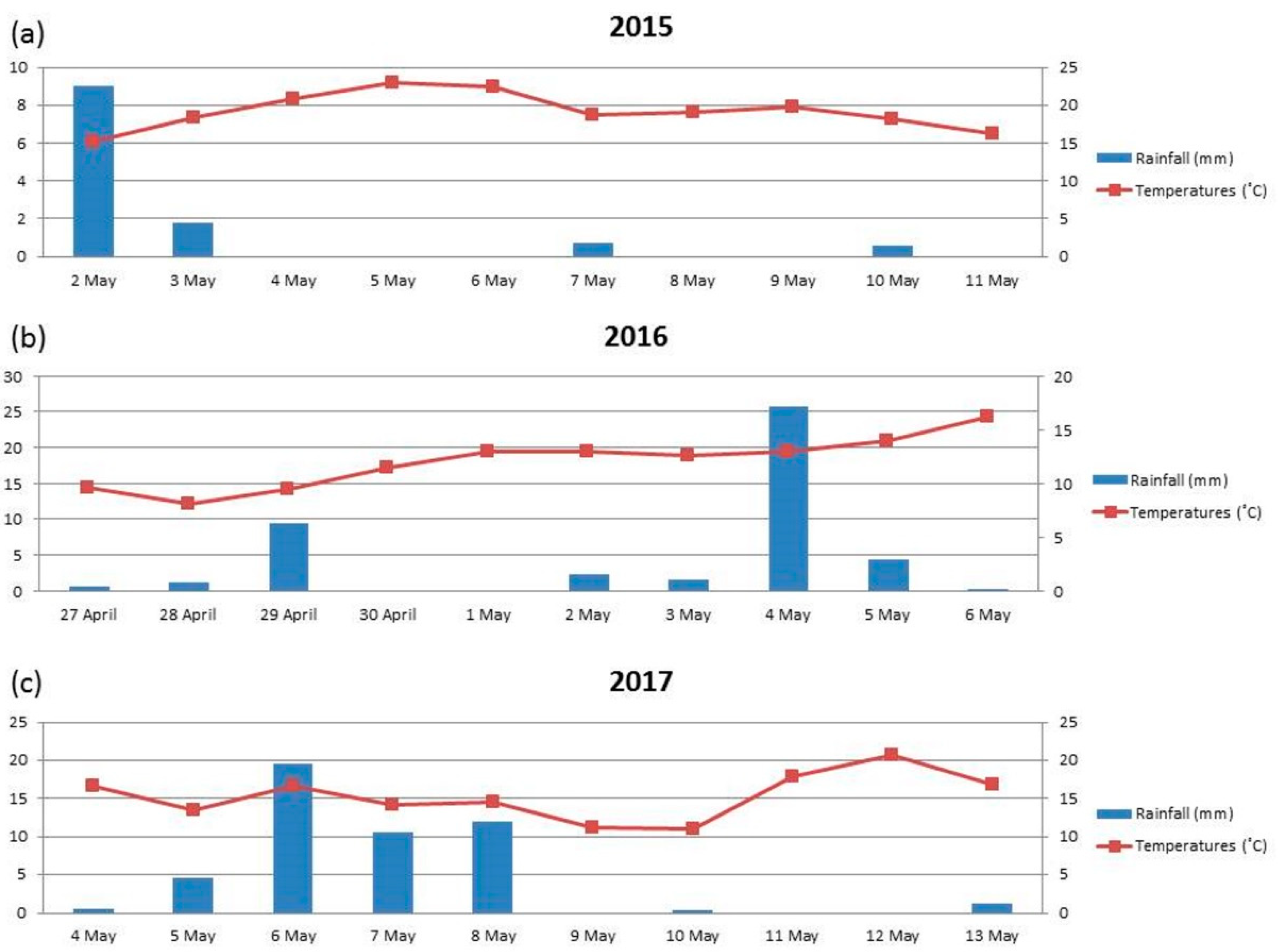 Agronomy 11 01648 g002
