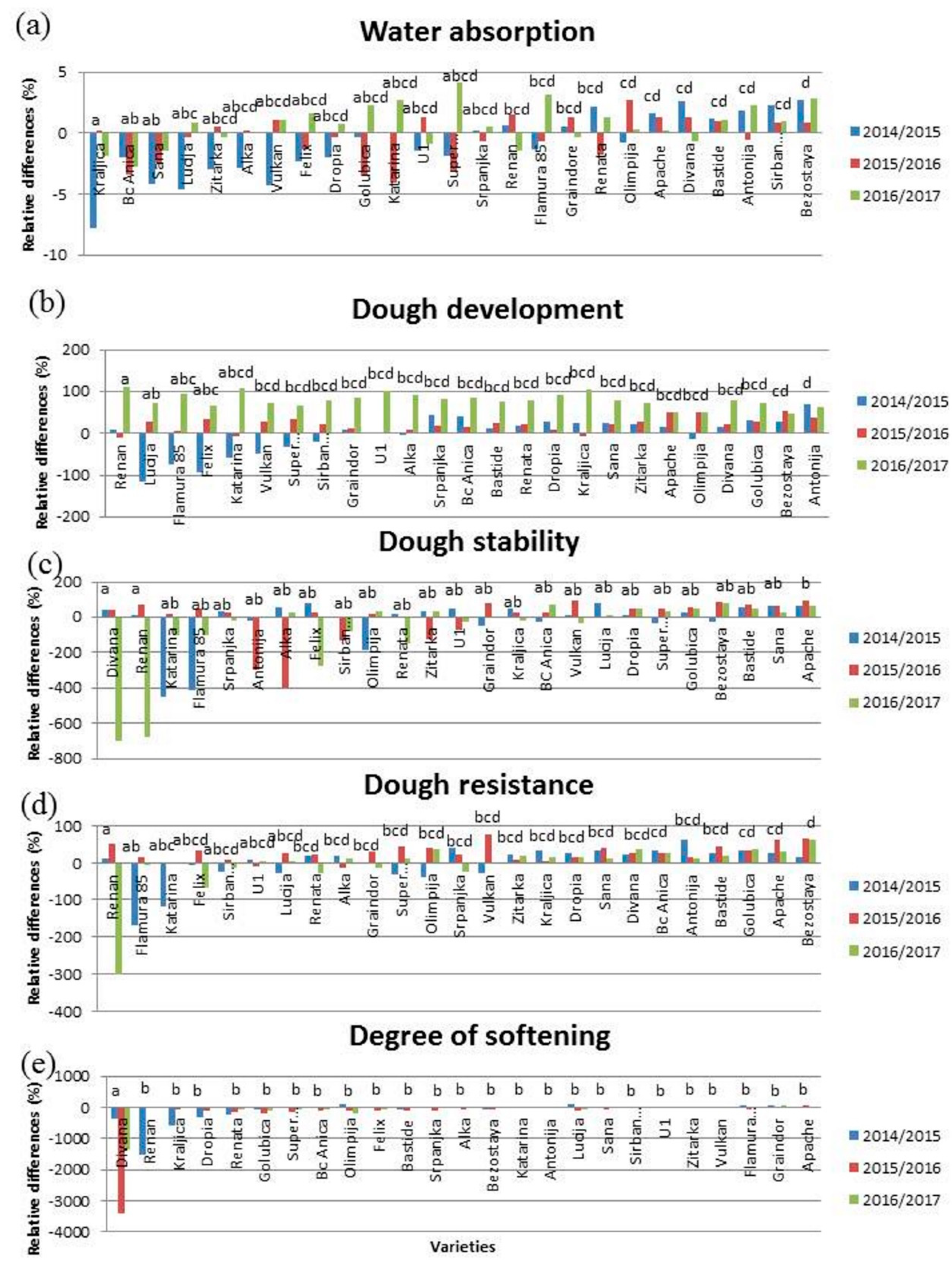 Agronomy 11 01648 g005