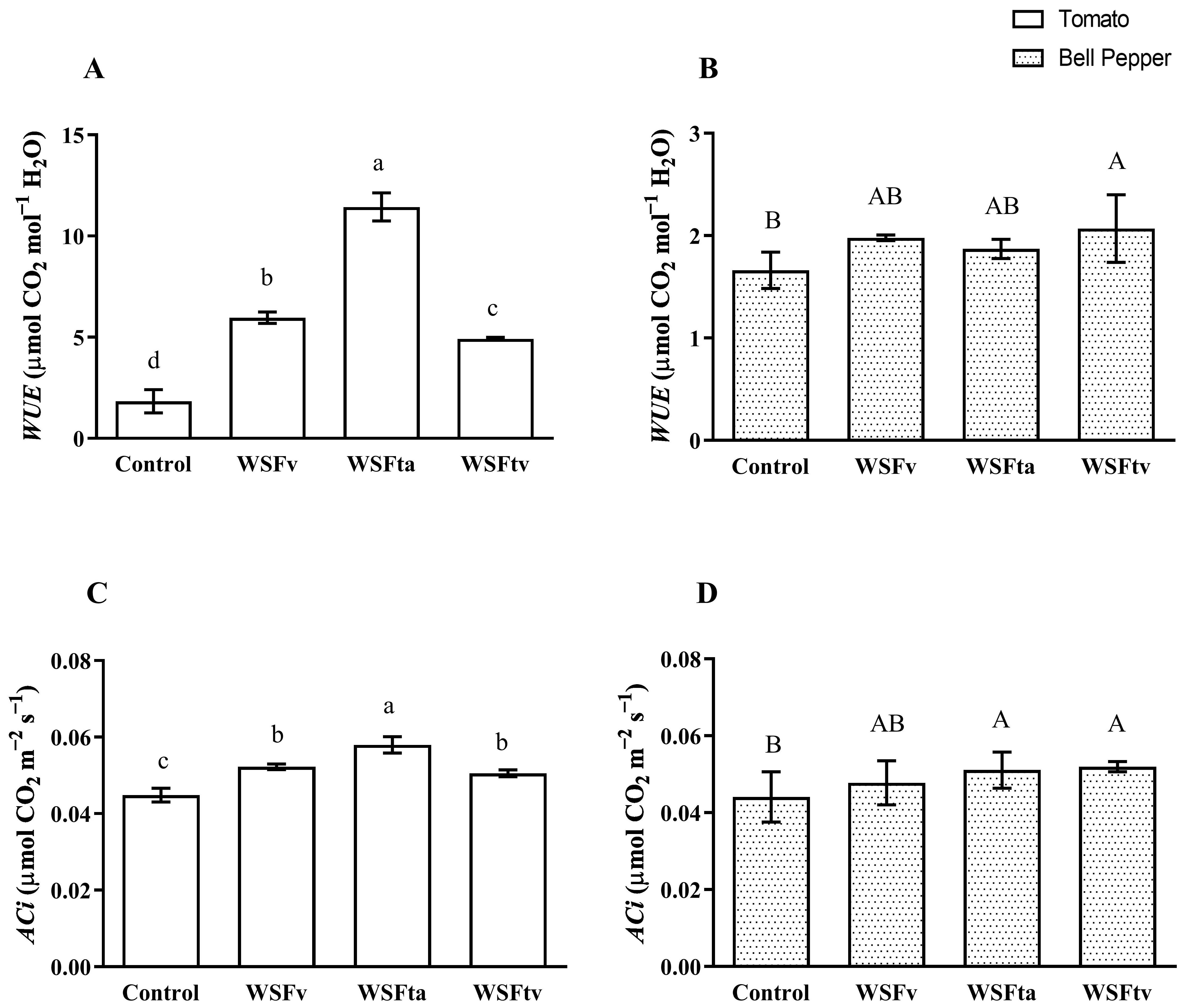 Agronomy 11 01655 g002