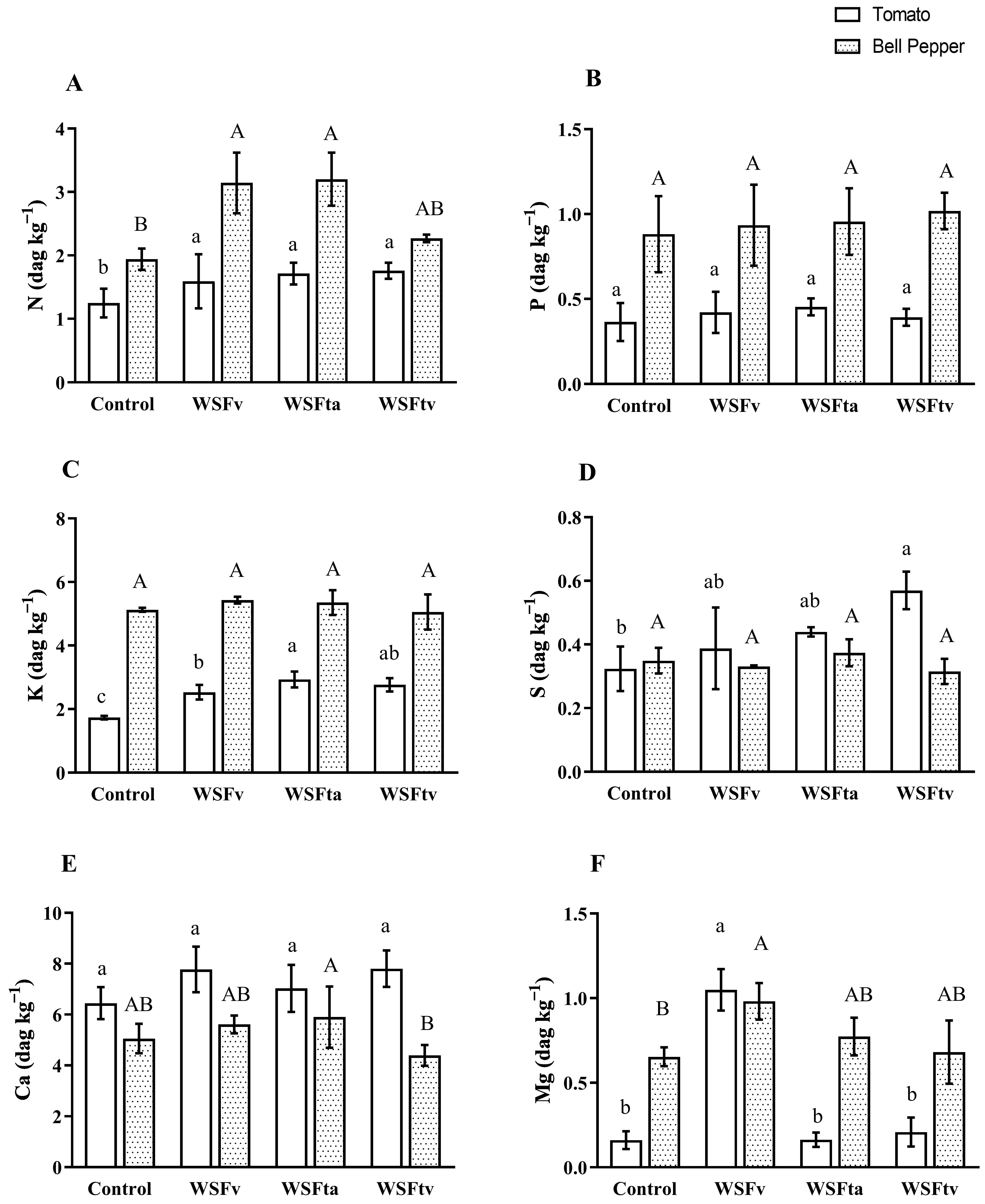 Agronomy 11 01655 g003