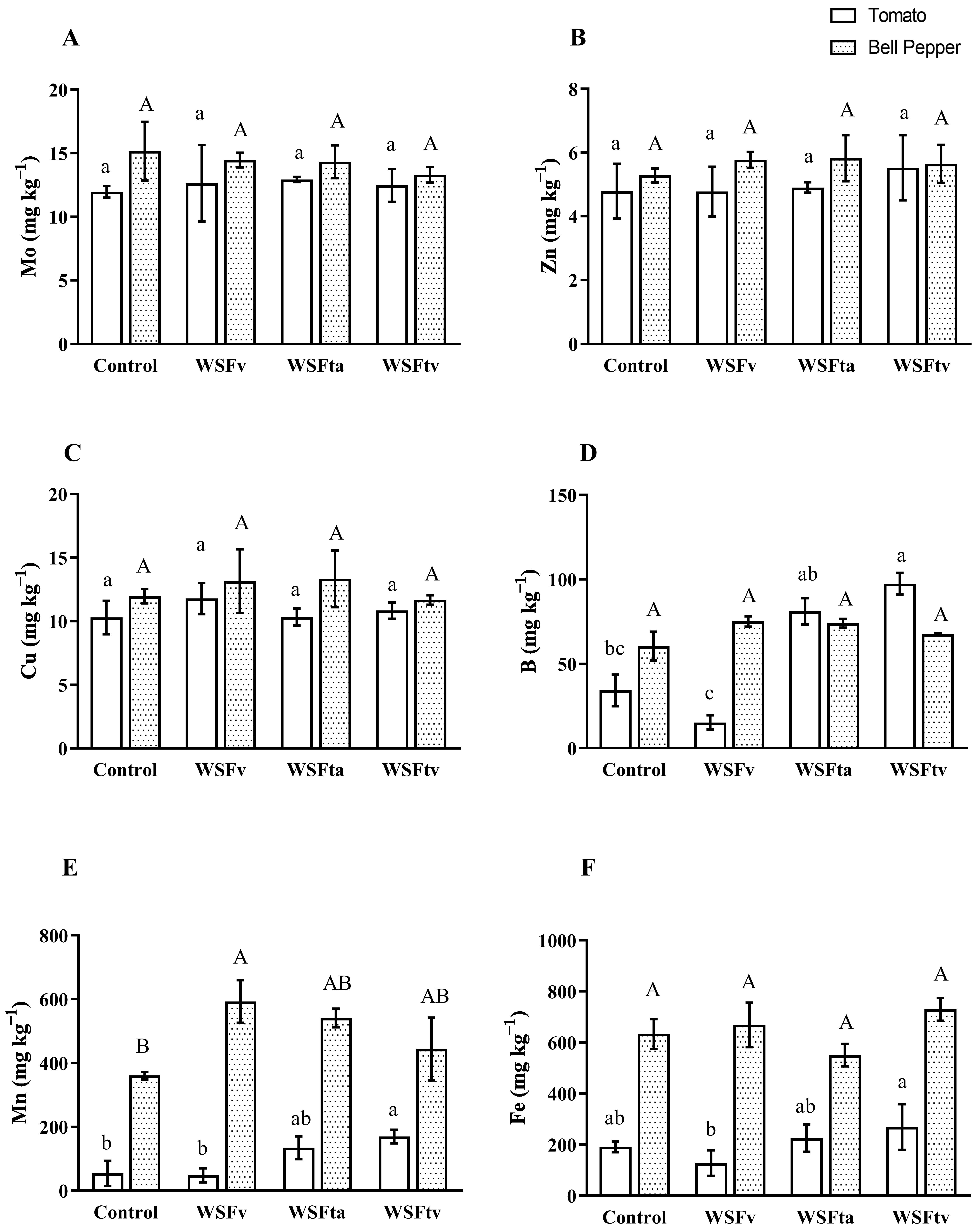 Agronomy 11 01655 g004
