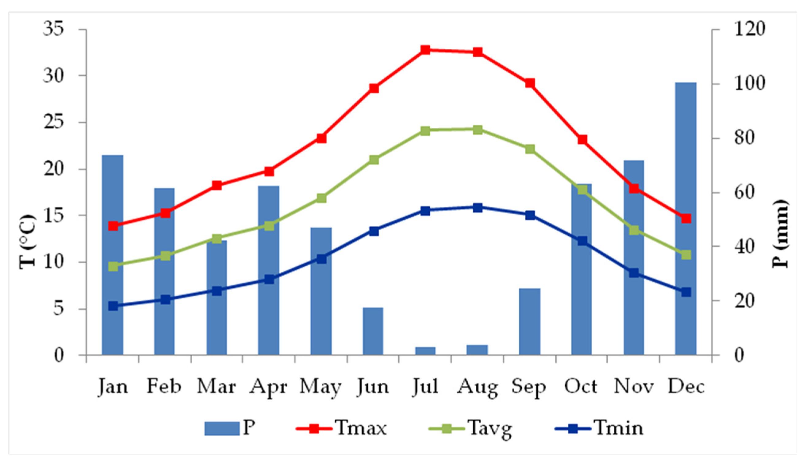 Agronomy 11 01658 g002