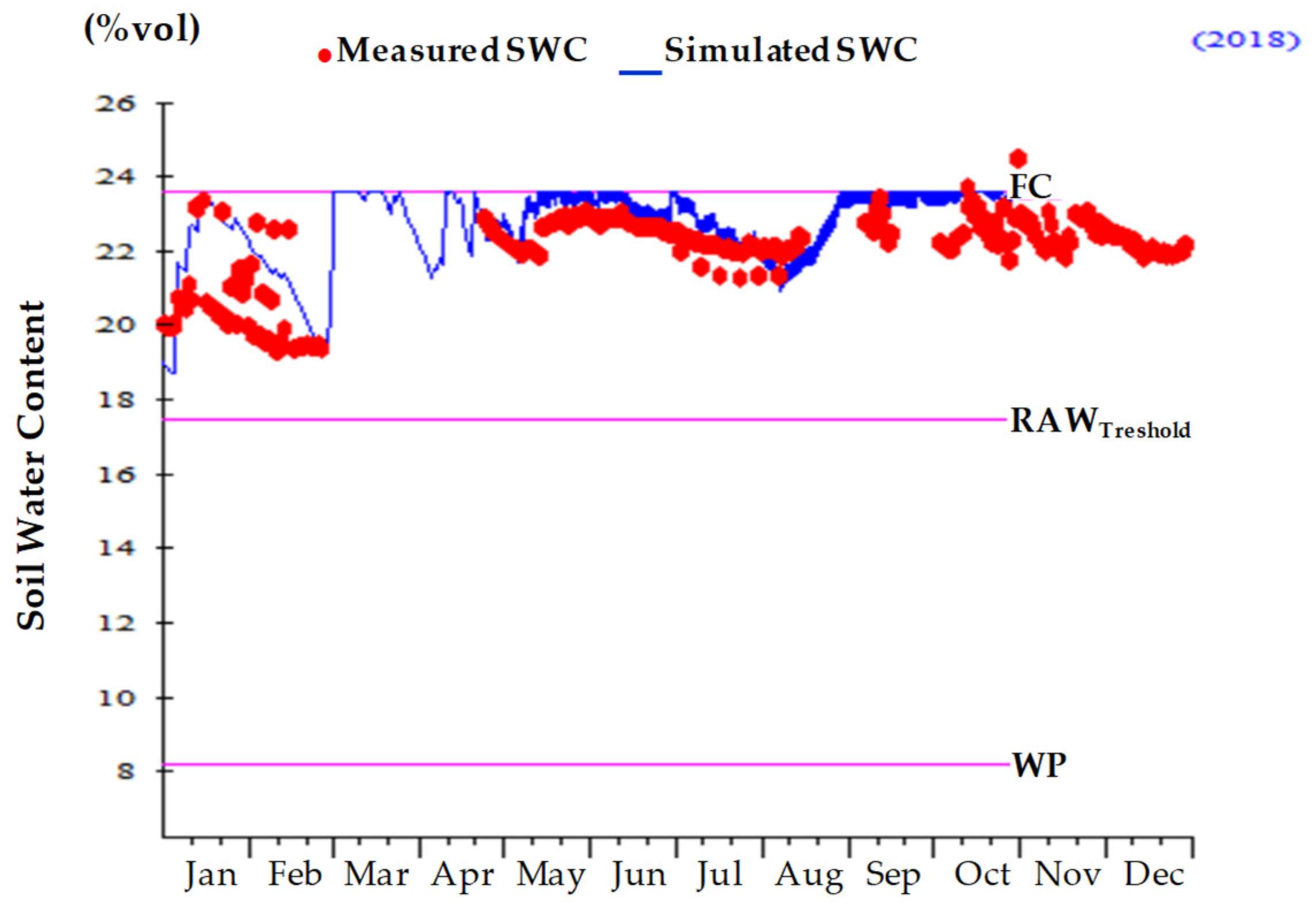 Agronomy 11 01658 g004