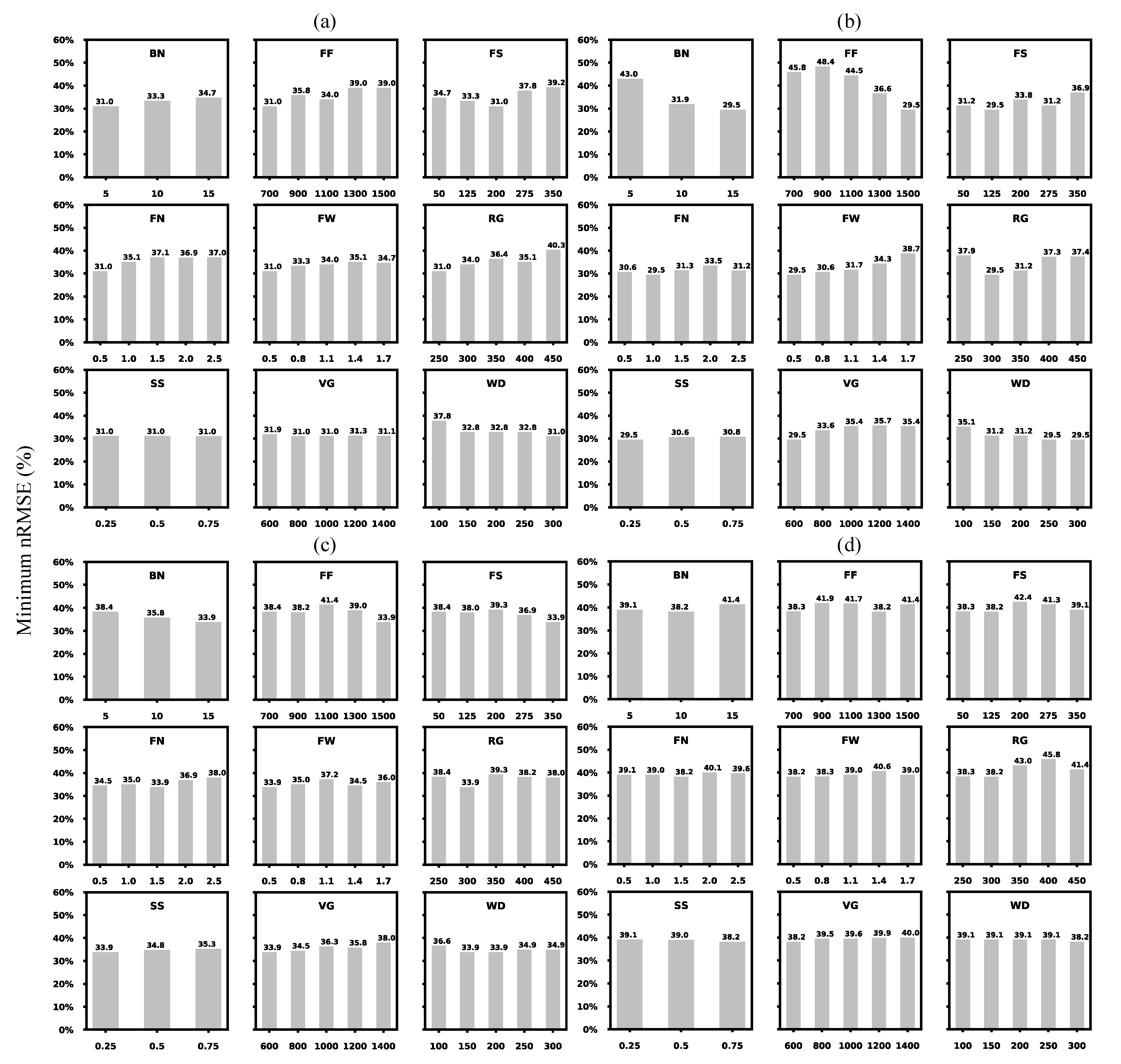 Agronomy 11 01659 g002 Agronomy 11 01659 g002