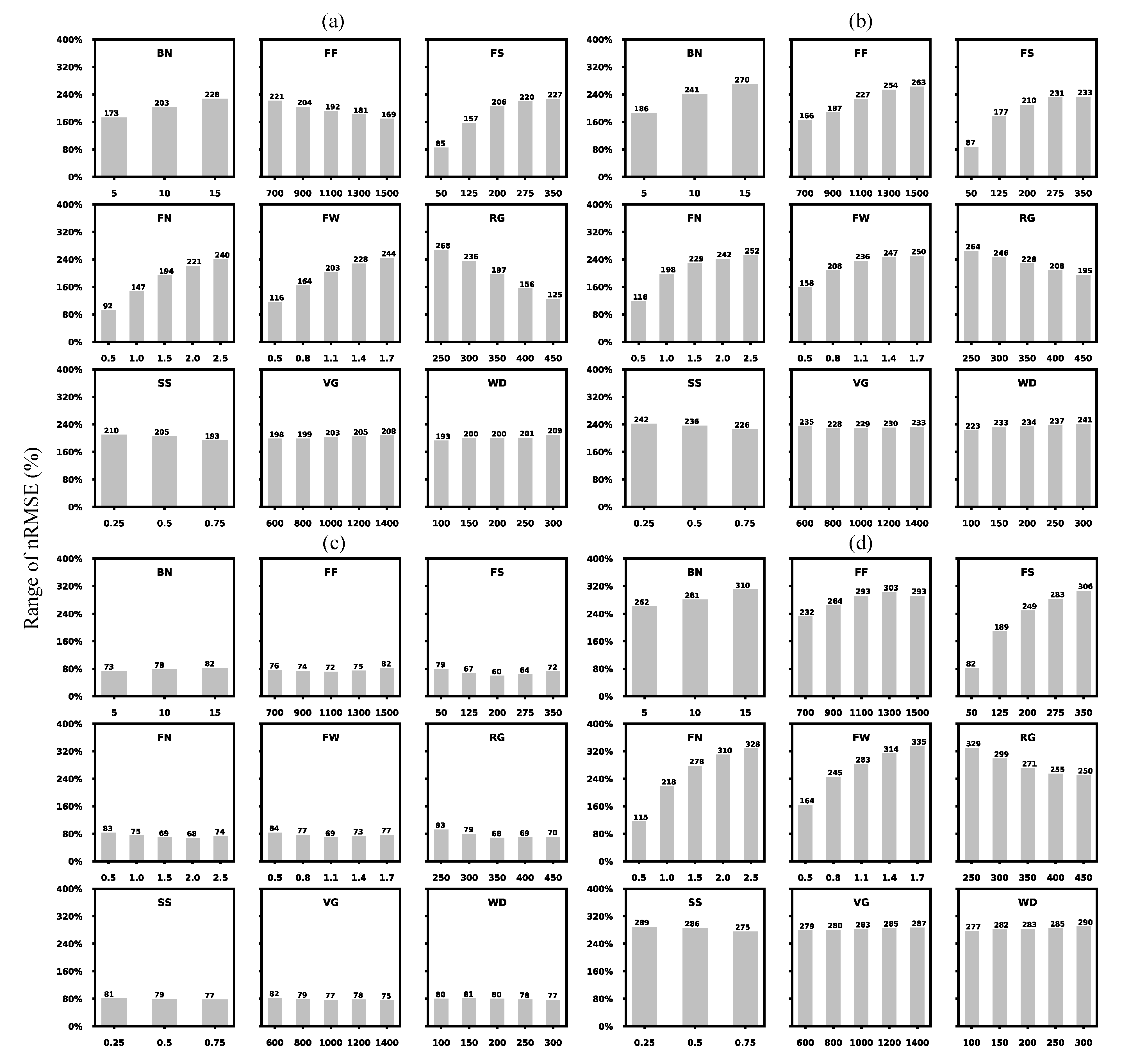 Agronomy 11 01659 g003 Agronomy 11 01659 g003