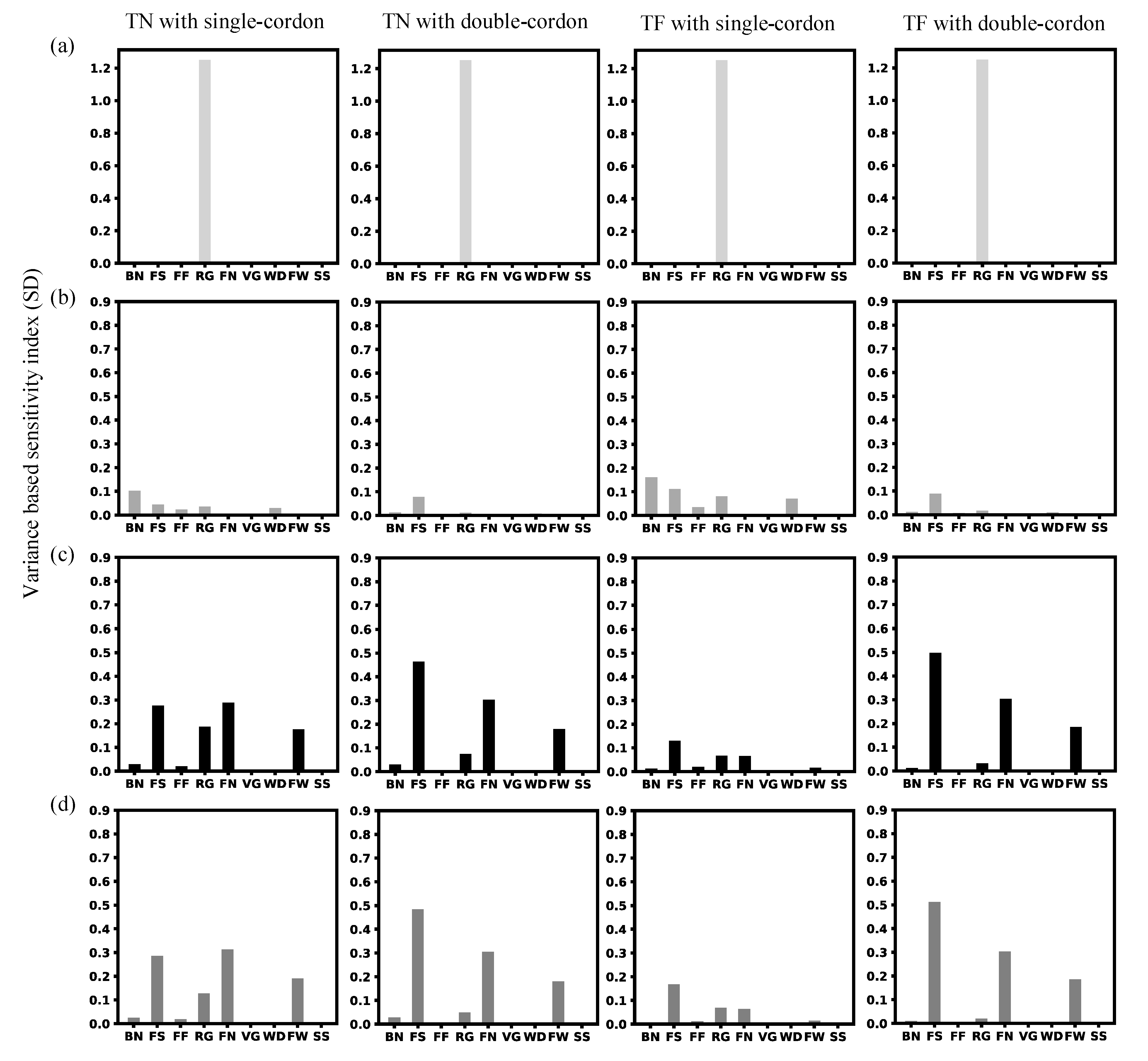 Agronomy 11 01659 g004 Agronomy 11 01659 g004