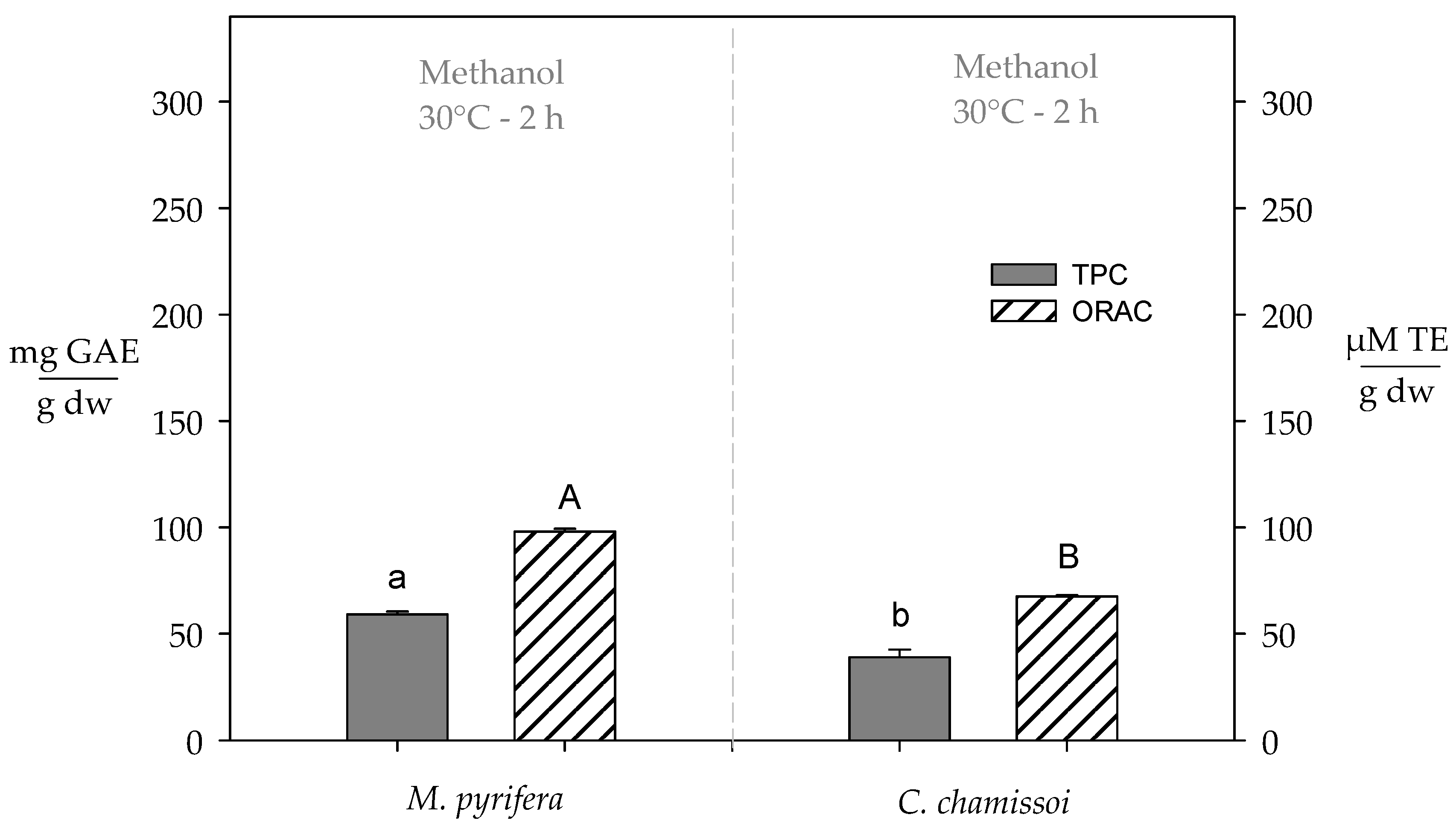 Agronomy 11 01669 g001