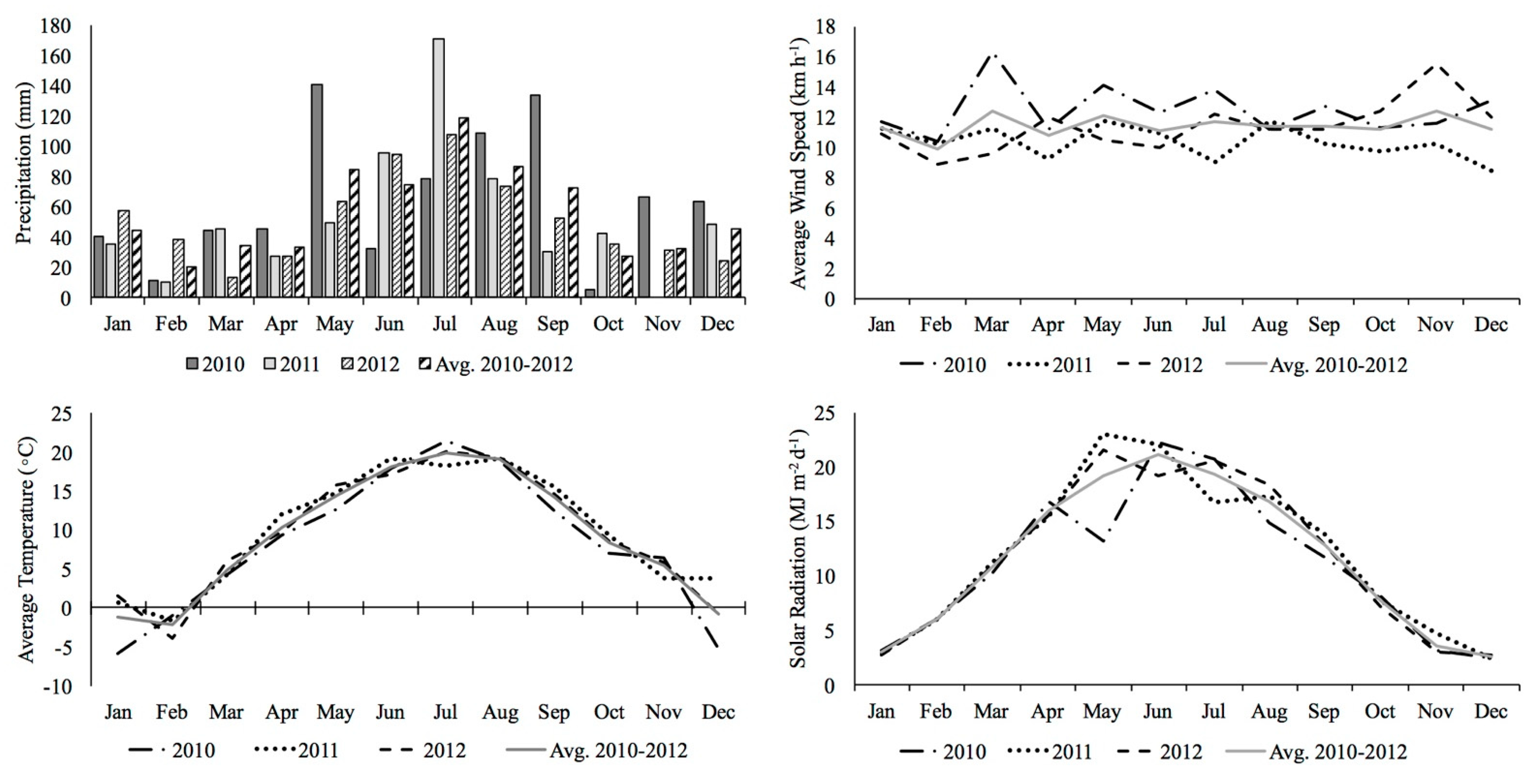 Agronomy 11 01679 g001