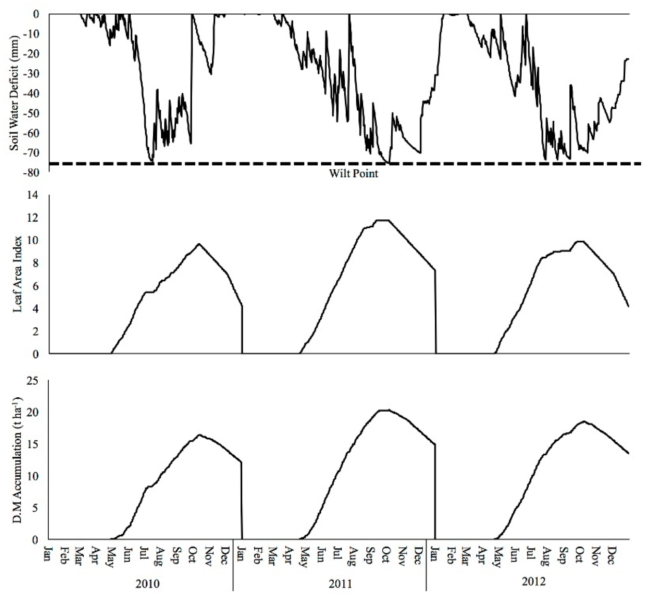 Agronomy 11 01679 g004
